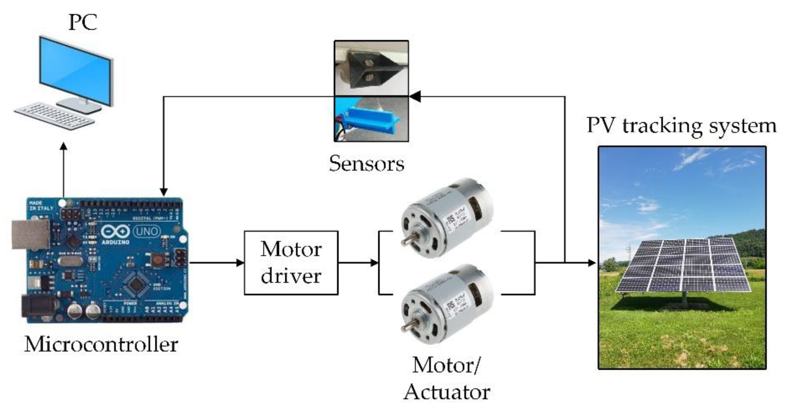 Energies 13 04224 g009 Energies 13 04224 g009