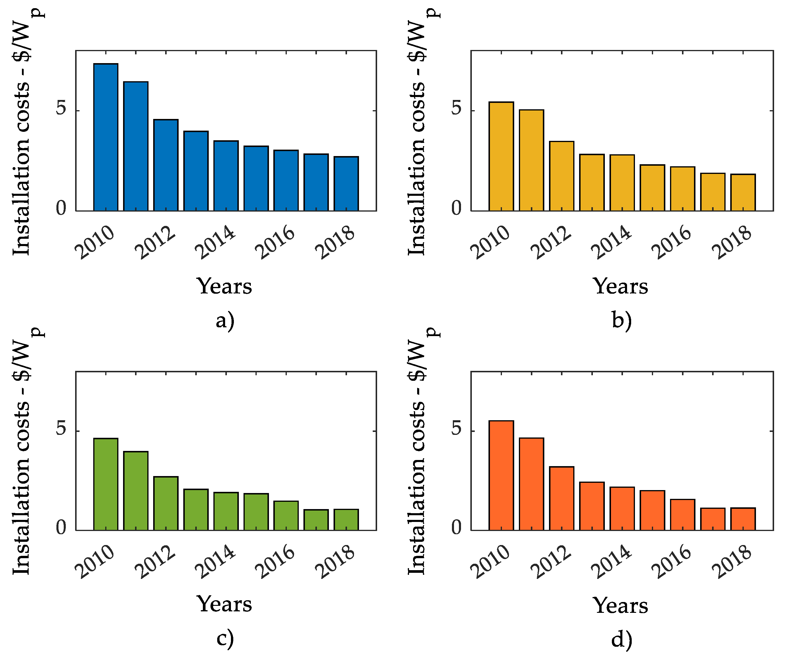 Energies 13 04224 g011 Energies 13 04224 g011