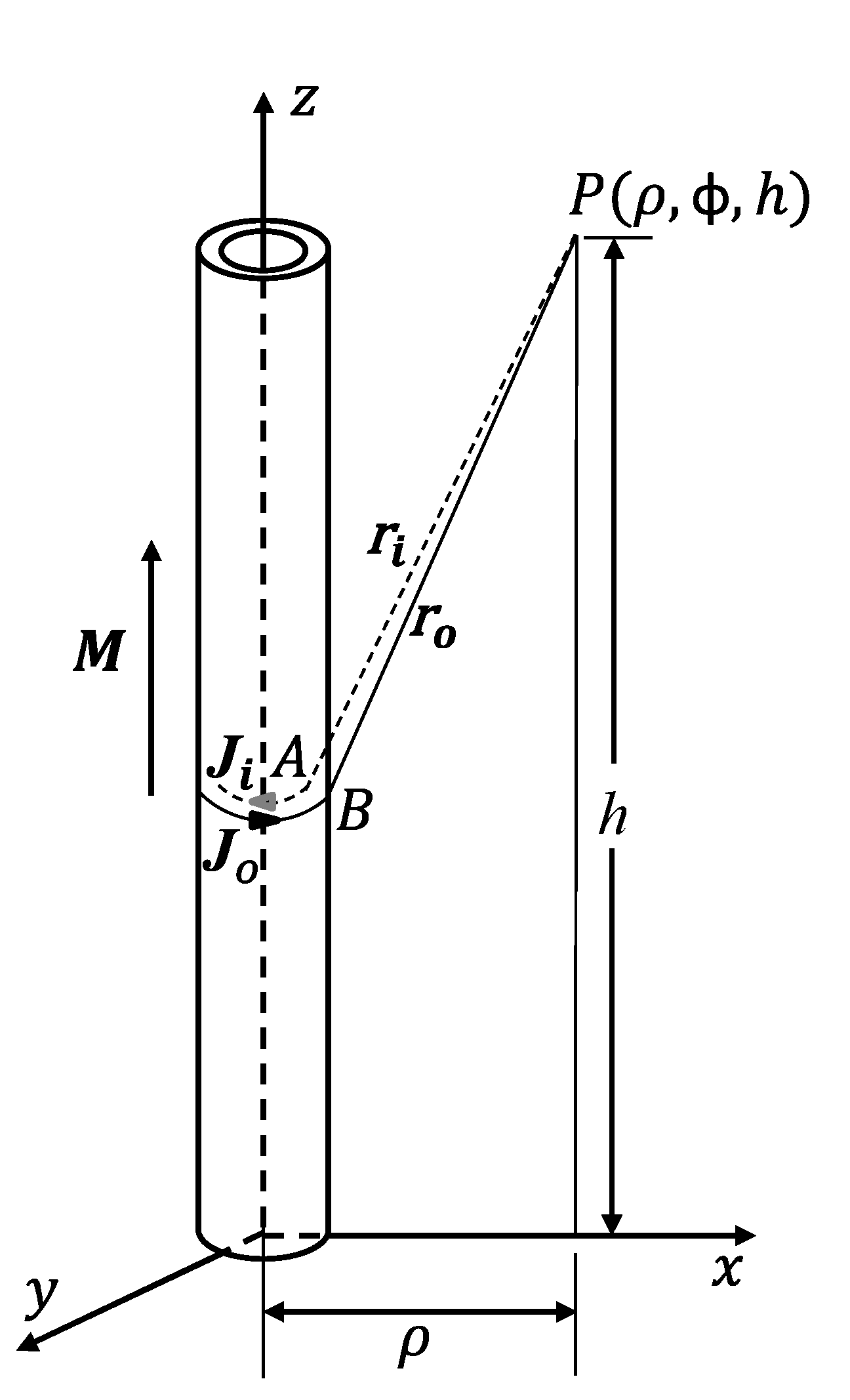 Energies 13 04226 g002 550