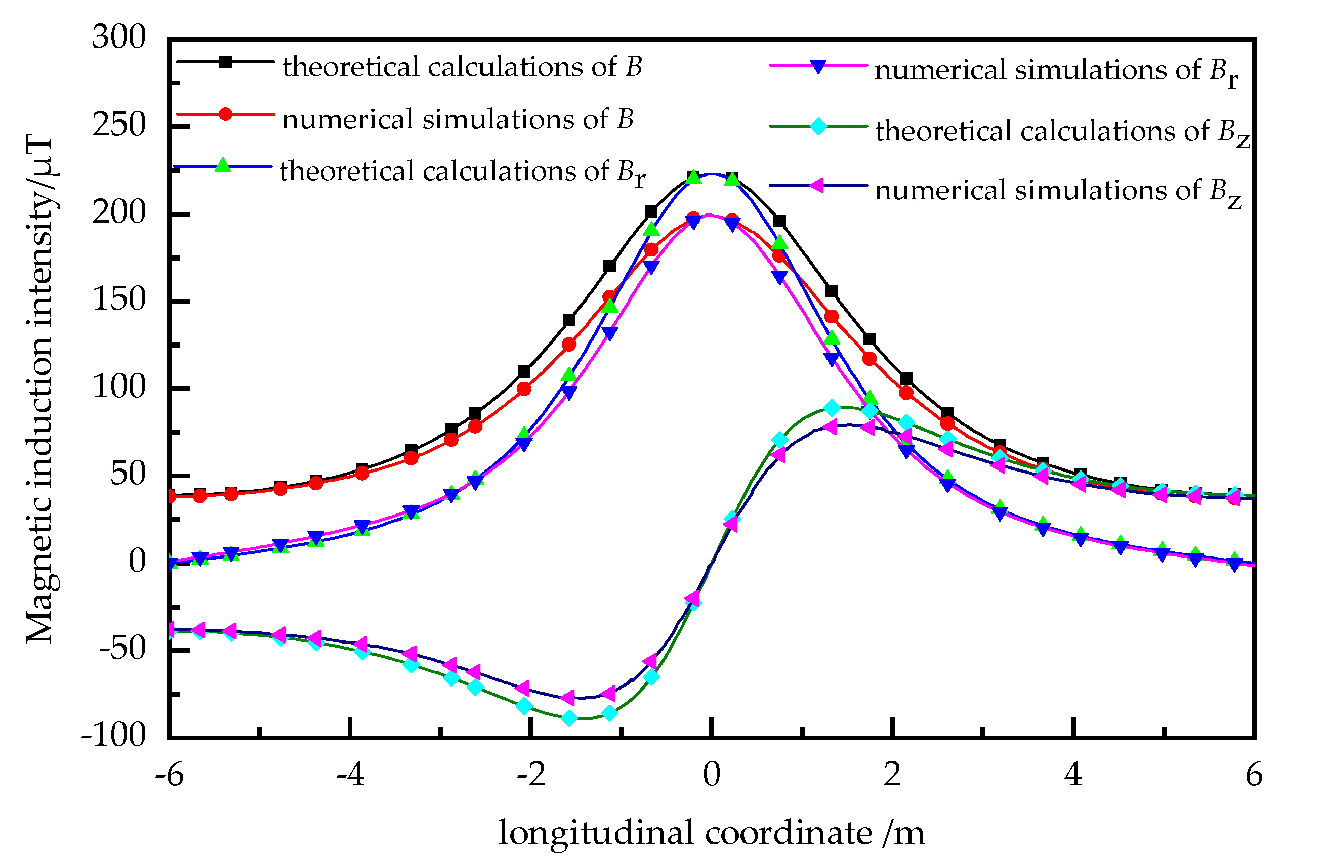 Energies 13 04226 g004 550