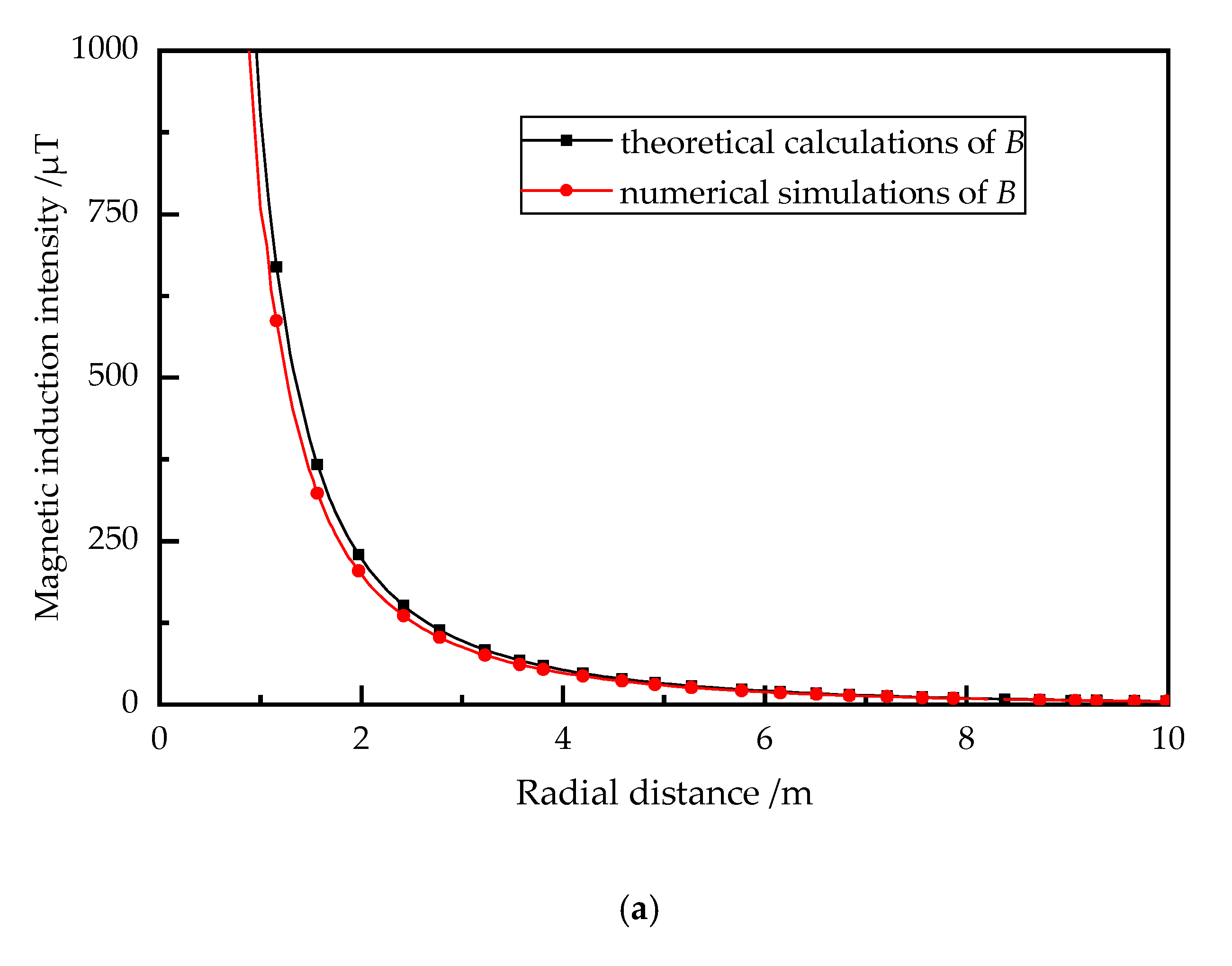 Energies 13 04226 g005a 550
