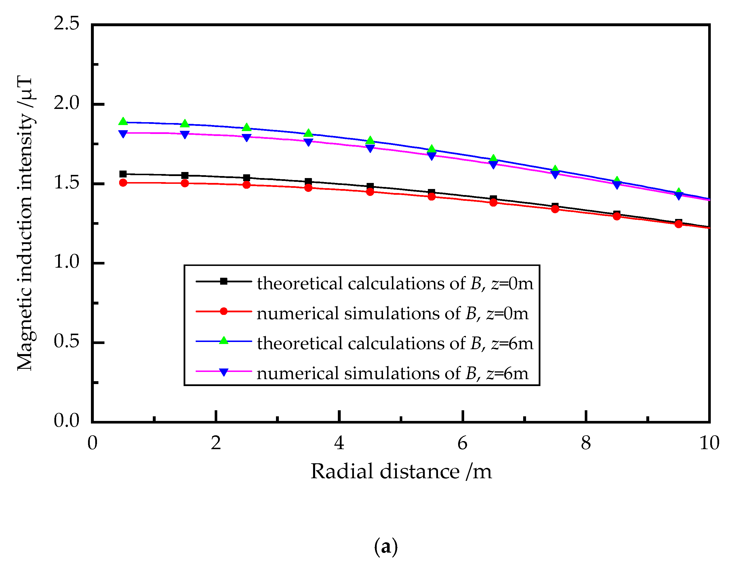 Energies 13 04226 g006a 550