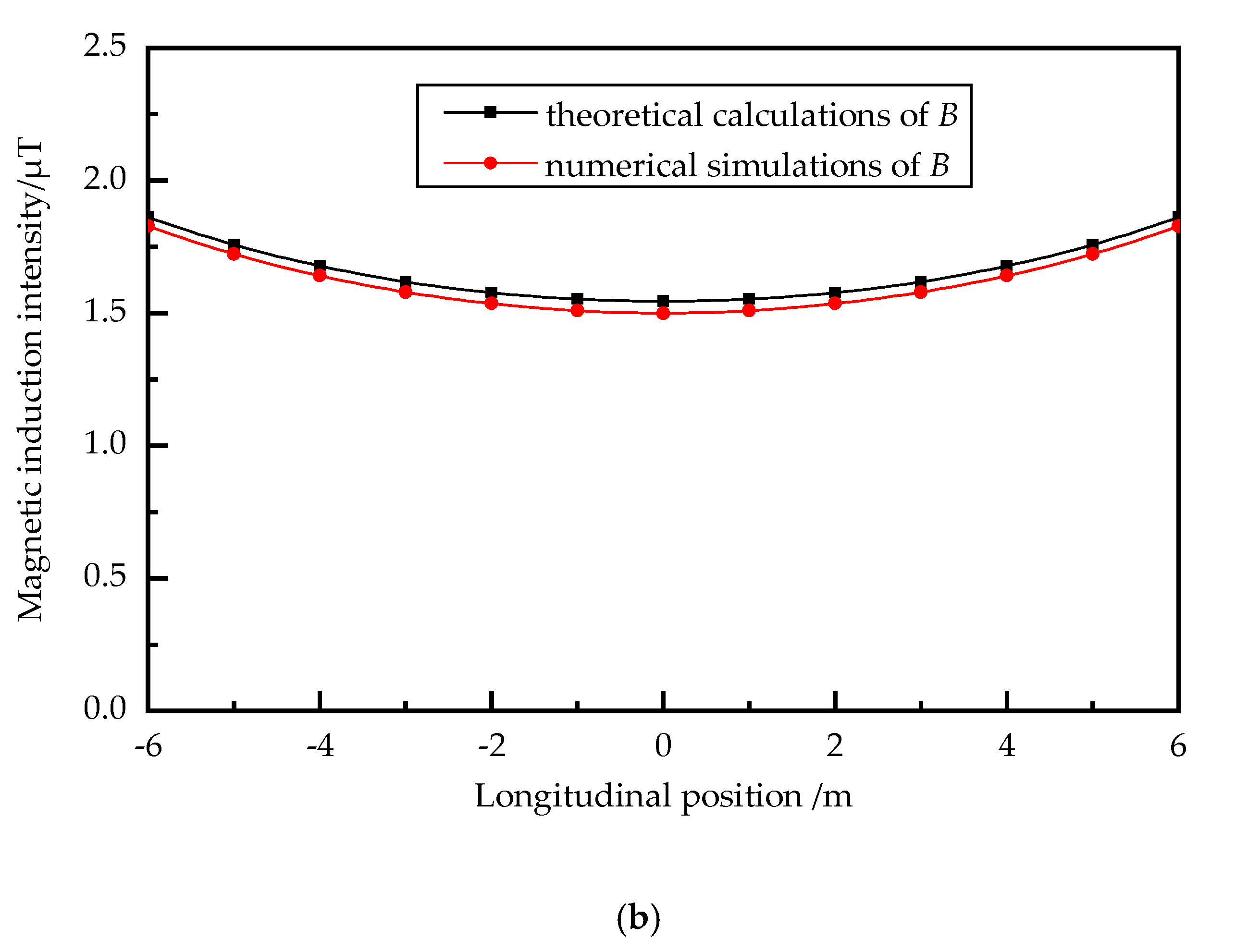 Energies 13 04226 g006b 550