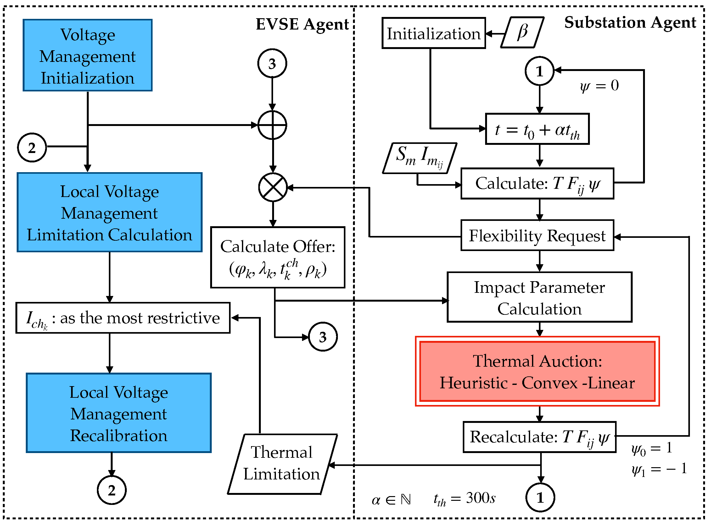 Energies 13 04227 g001