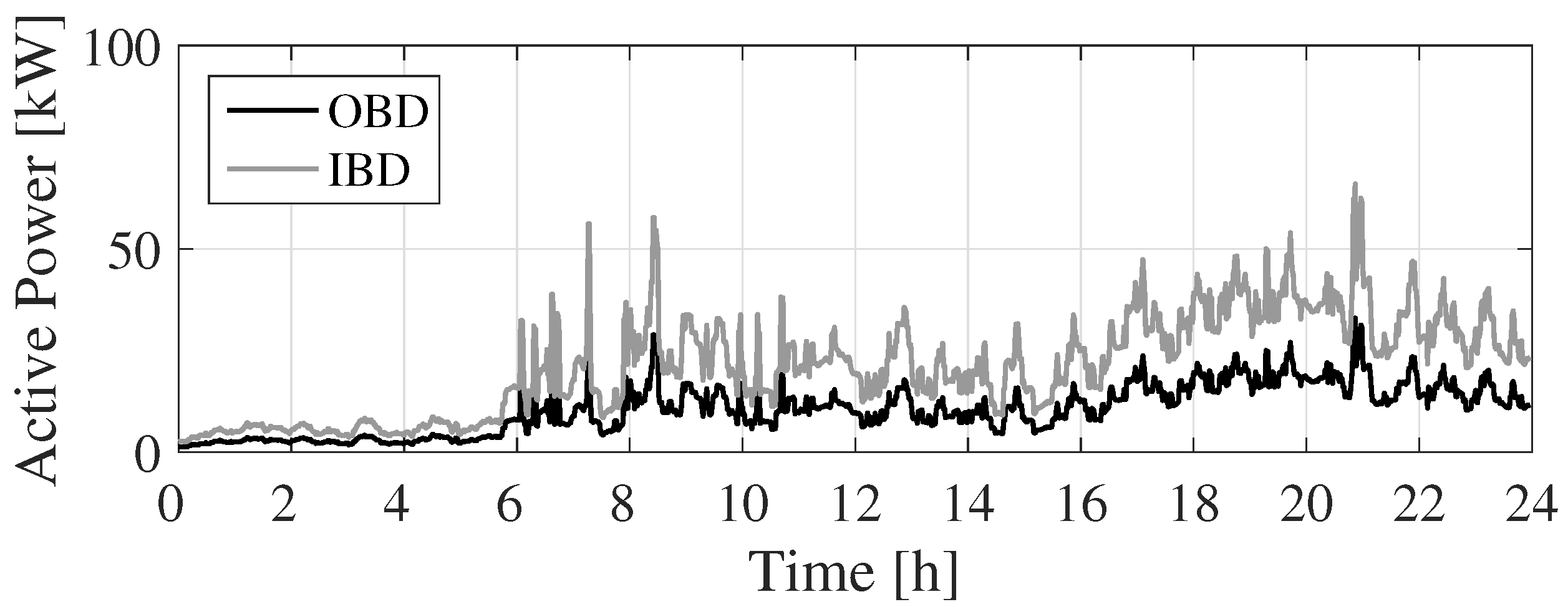 Energies 13 04227 g003