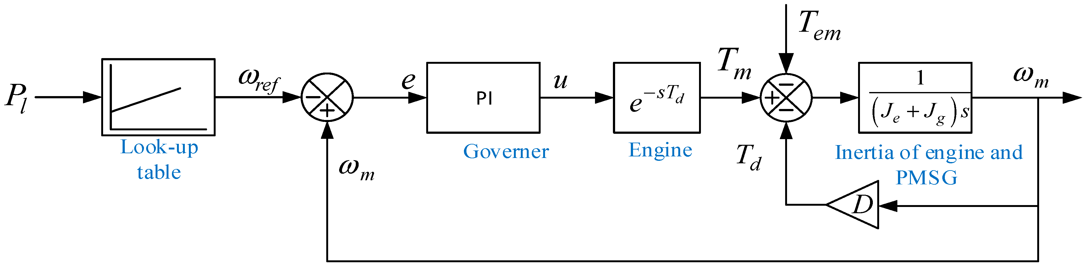 Energies 13 04229 g002 Energies 13 04229 g002
