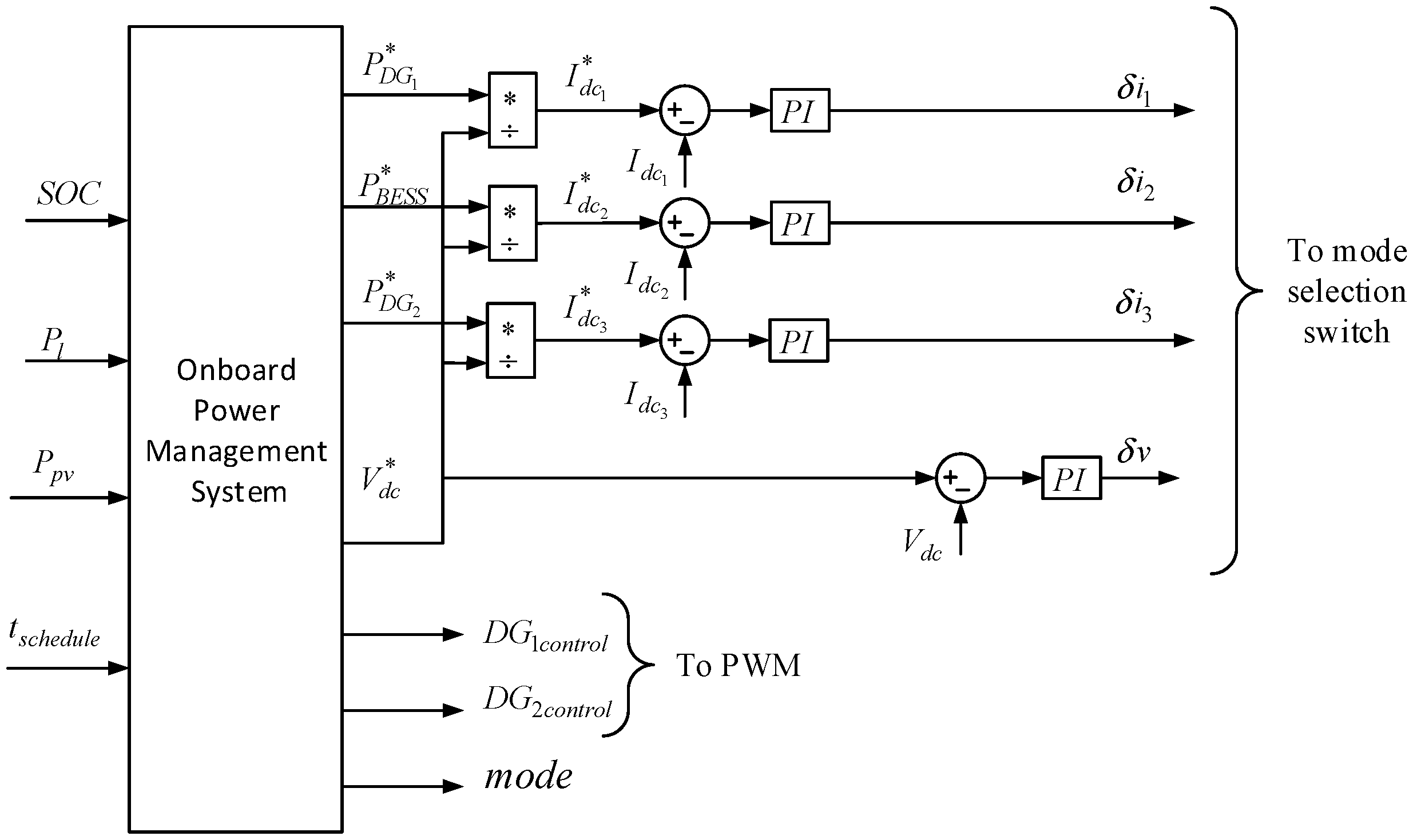 Energies 13 04229 g008 Energies 13 04229 g008