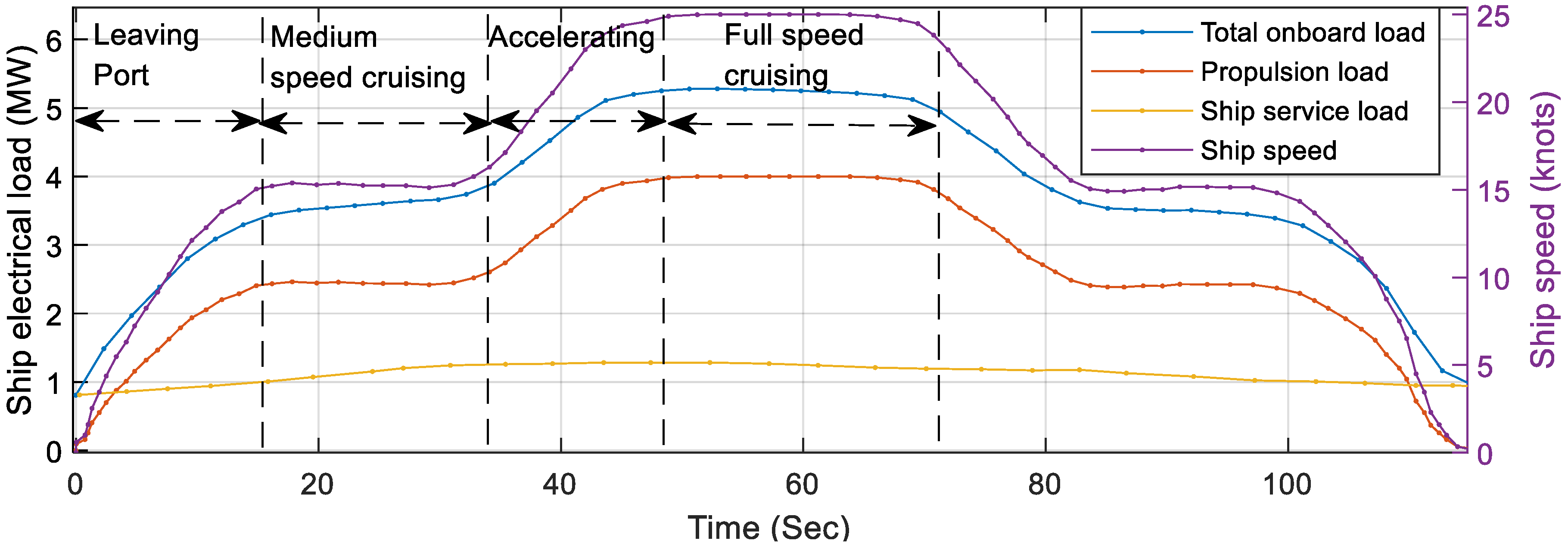 Energies 13 04229 g012 Energies 13 04229 g012
