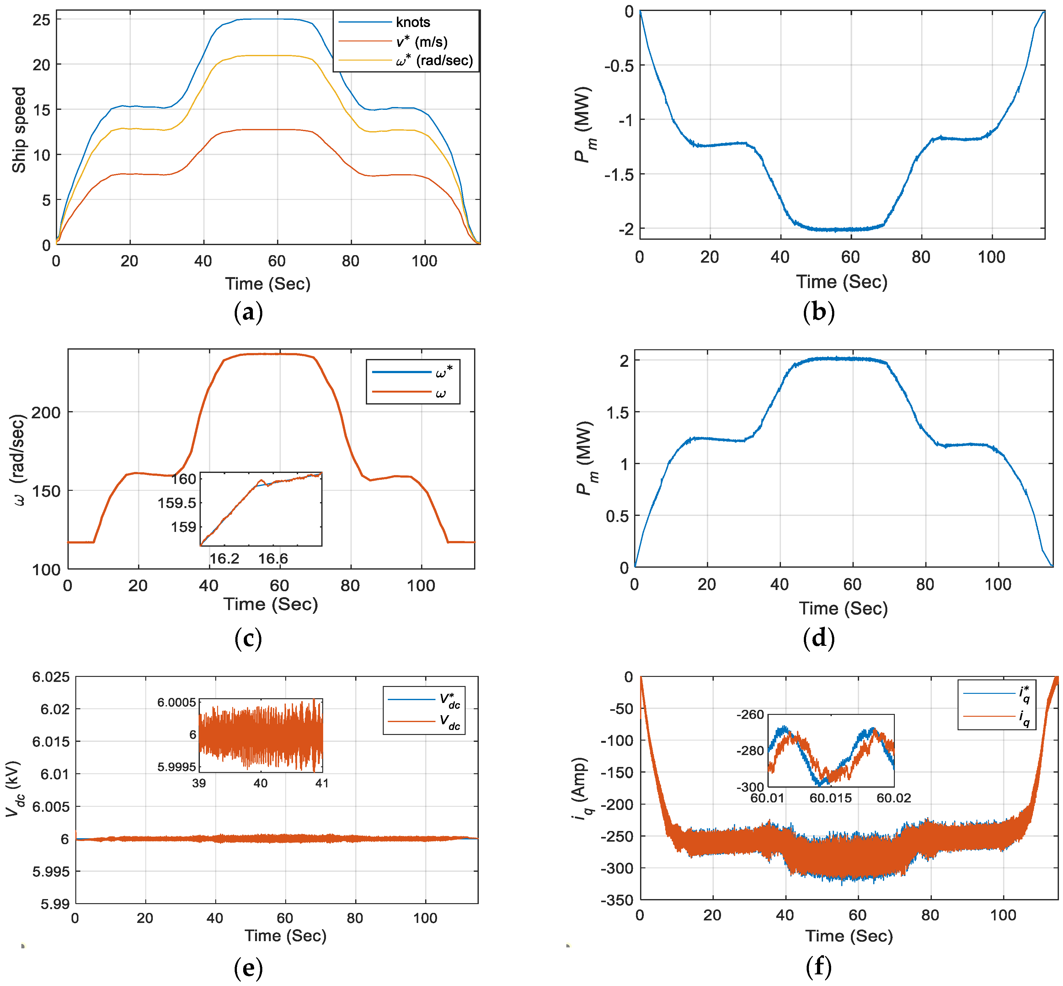 Energies 13 04229 g014 Energies 13 04229 g014