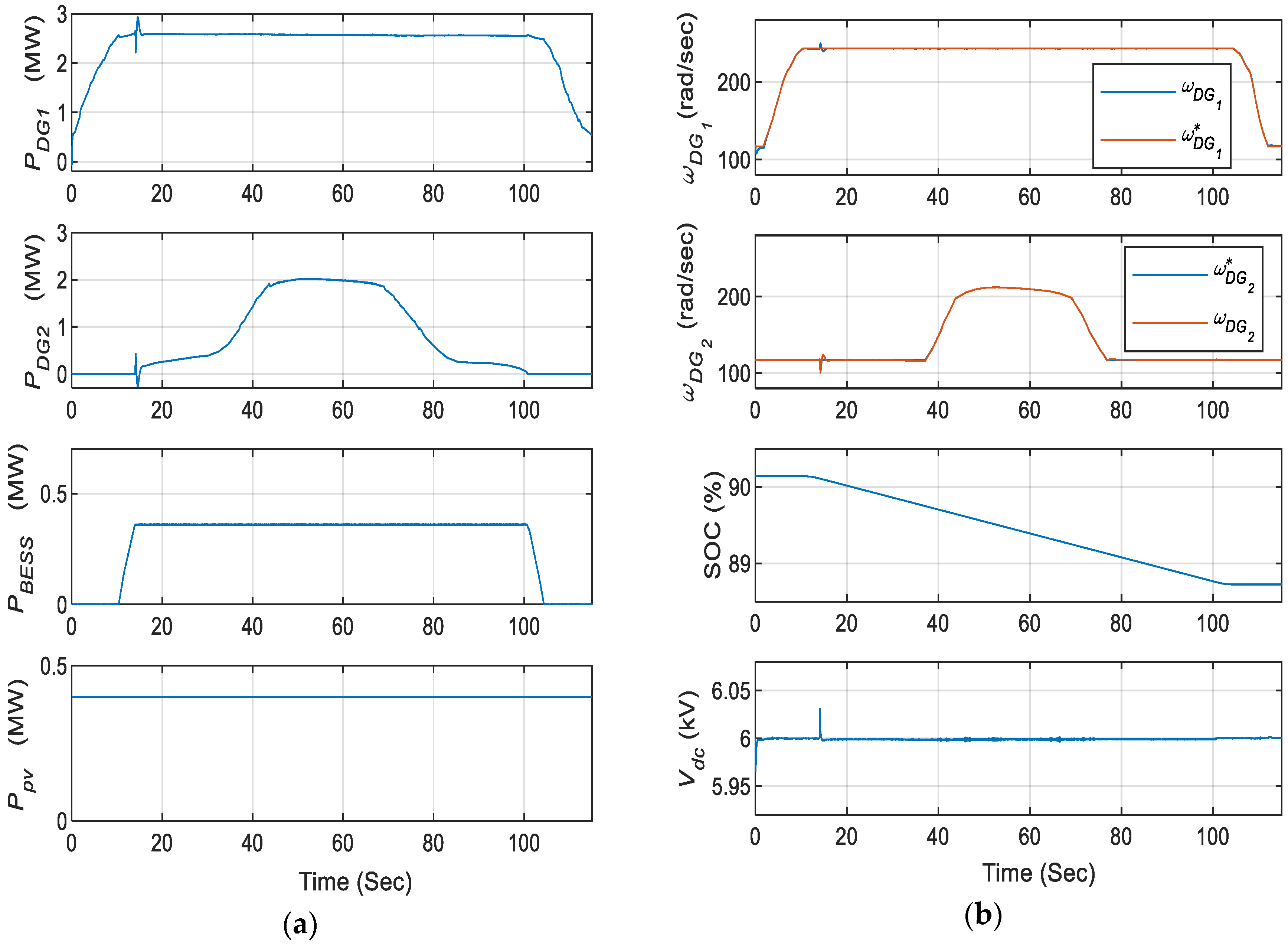 Energies 13 04229 g016 Energies 13 04229 g016
