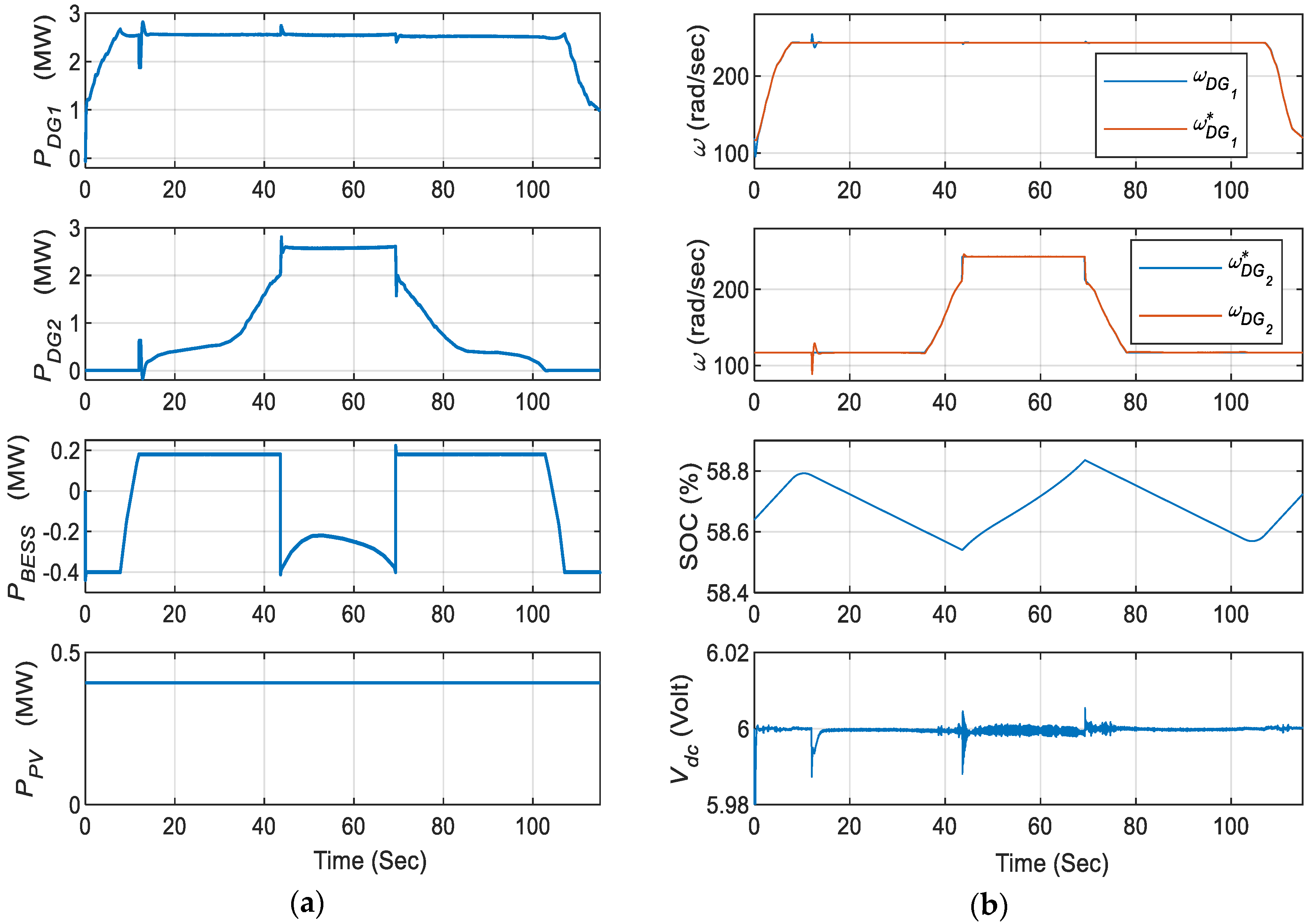 Energies 13 04229 g017 Energies 13 04229 g017