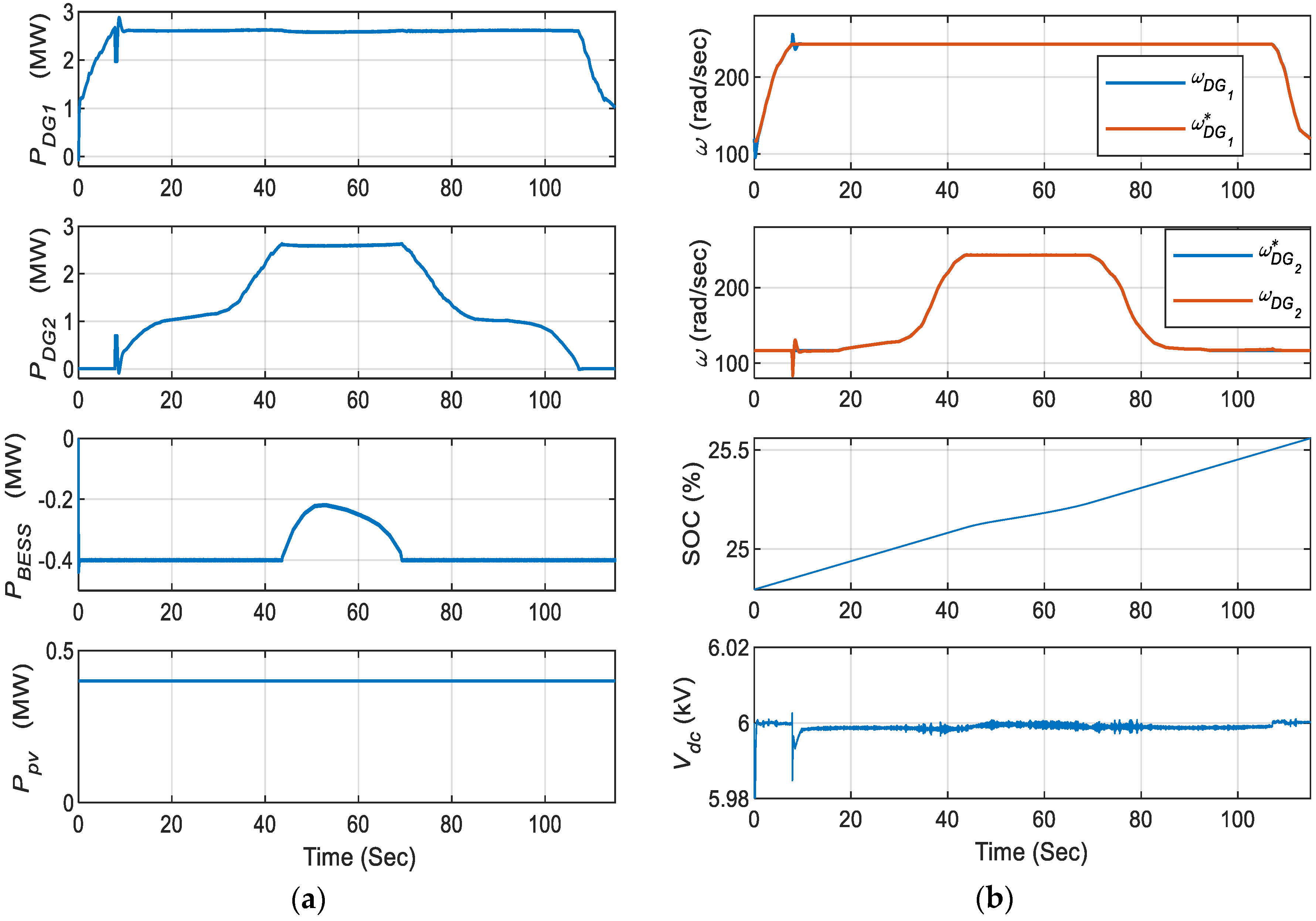 Energies 13 04229 g018 Energies 13 04229 g018