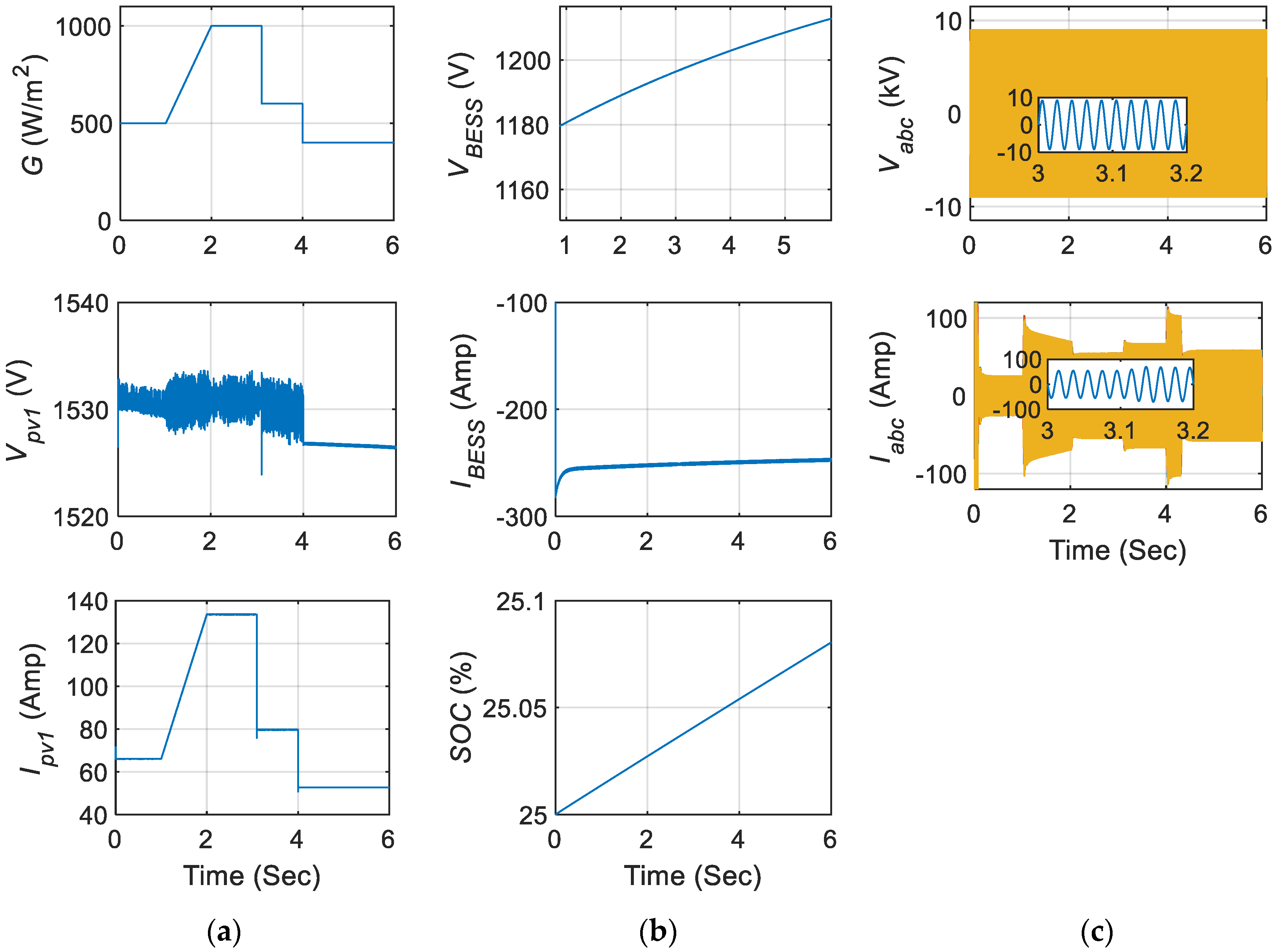 Energies 13 04229 g019 Energies 13 04229 g019