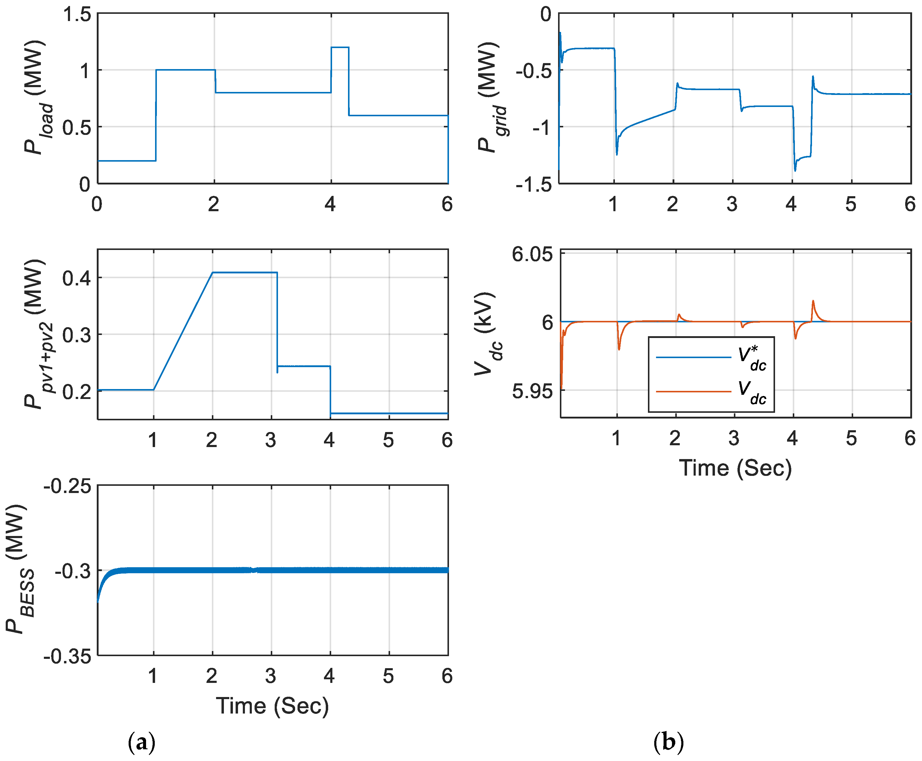 Energies 13 04229 g020 Energies 13 04229 g020
