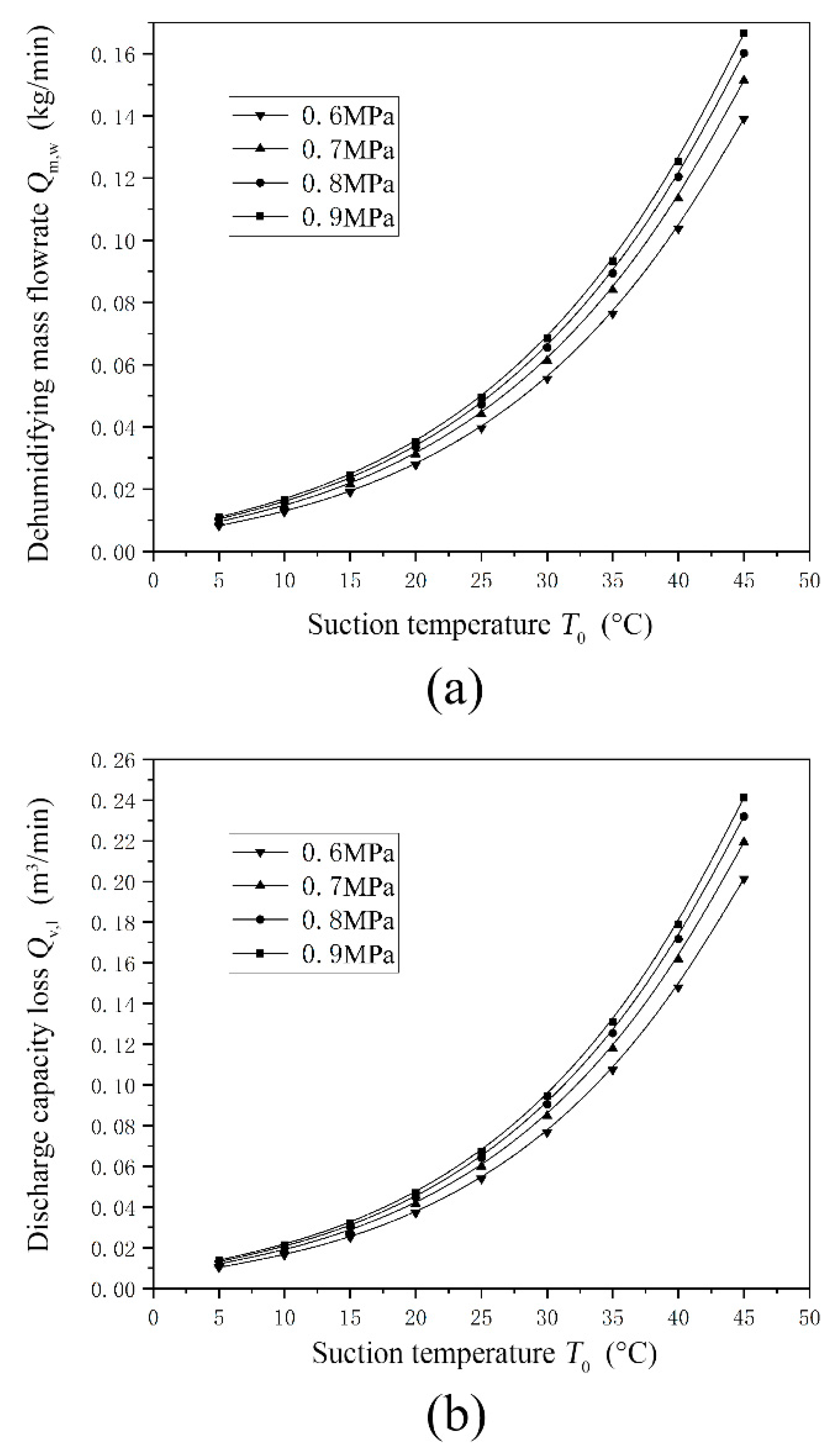 Energies 13 04232 g007
