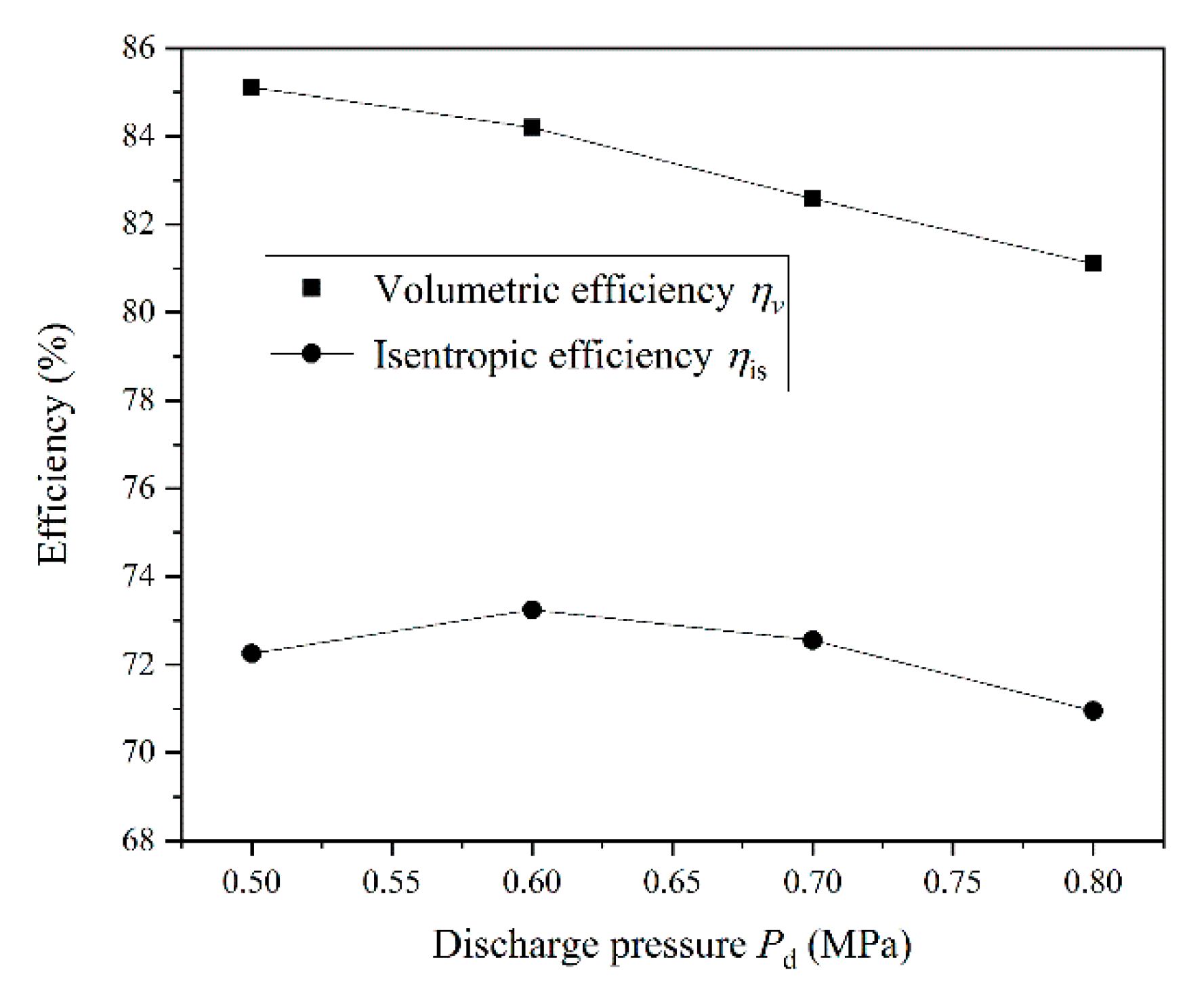 Energies 13 04232 g015