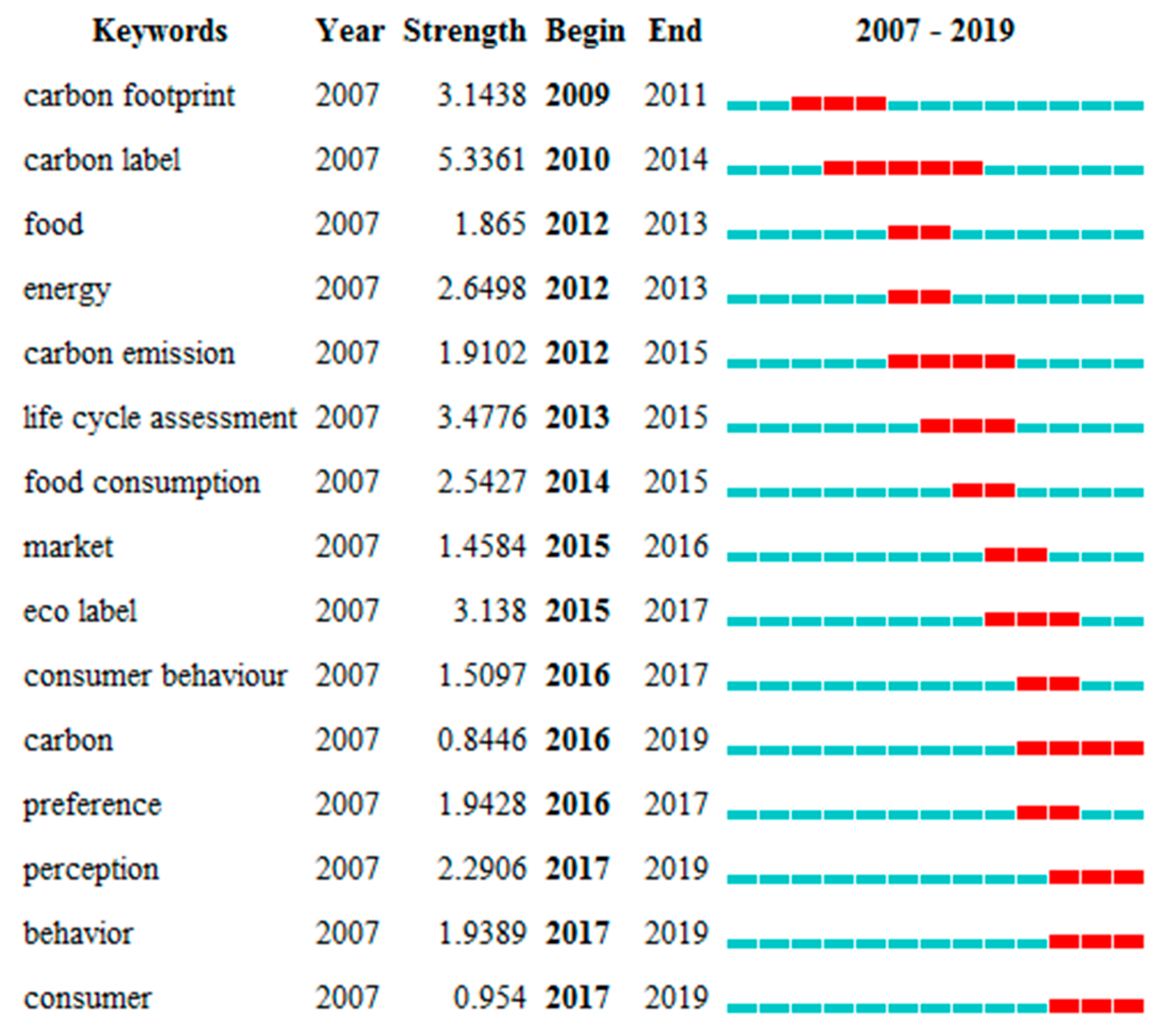 Energies 13 04233 g007 Energies 13 04233 g007