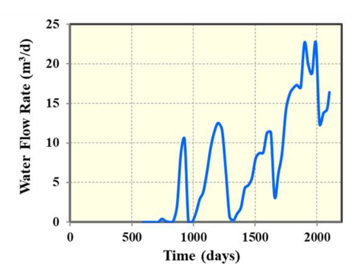 Energies 13 04235 g023 Energies 13 04235 g023