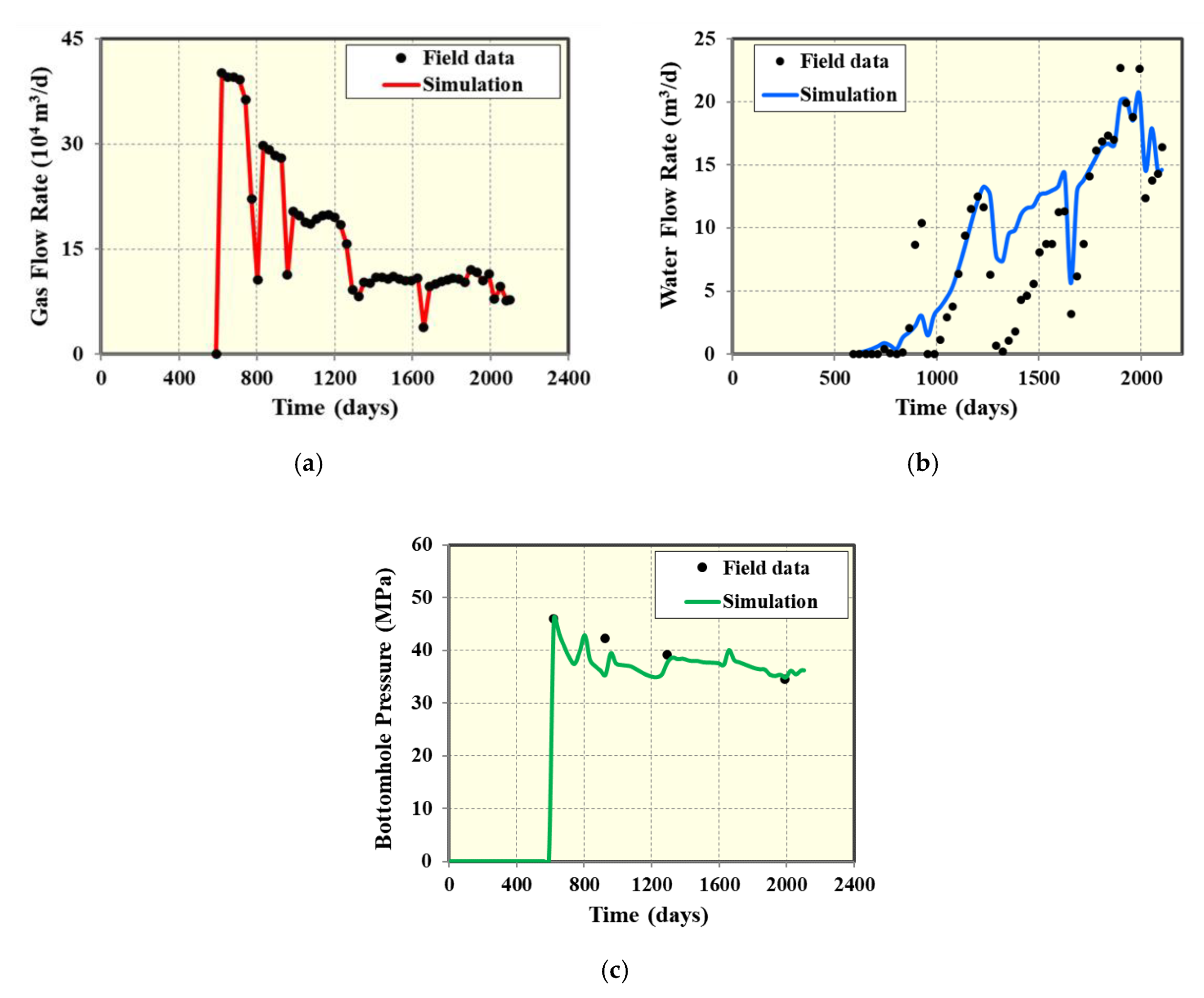 Energies 13 04235 g025 Energies 13 04235 g025