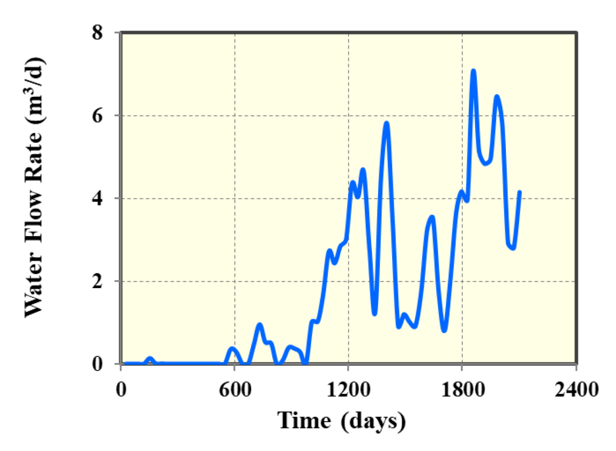 Energies 13 04235 g027 Energies 13 04235 g027