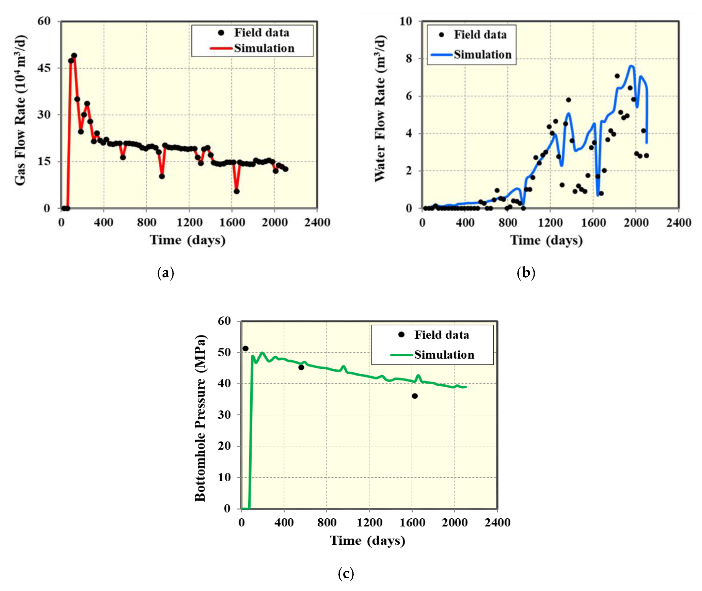 Energies 13 04235 g029 Energies 13 04235 g029
