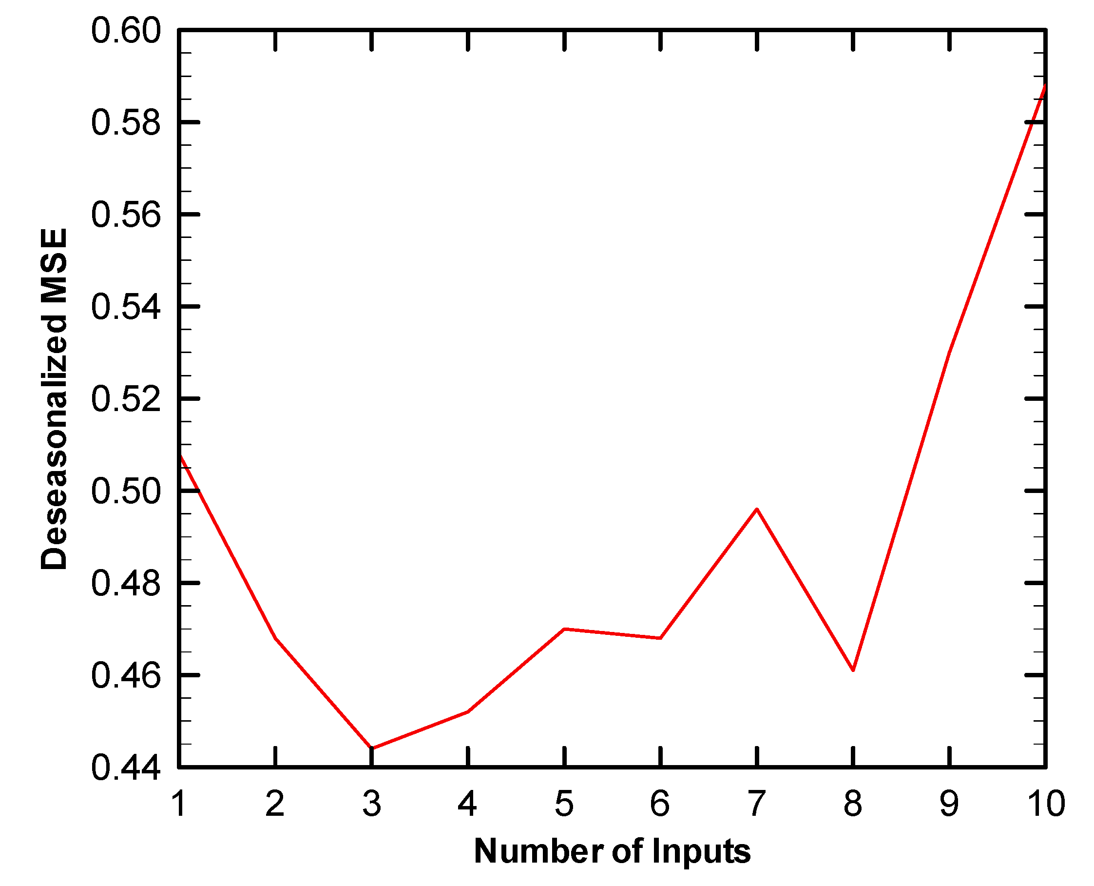 Energies 13 04236 g007a