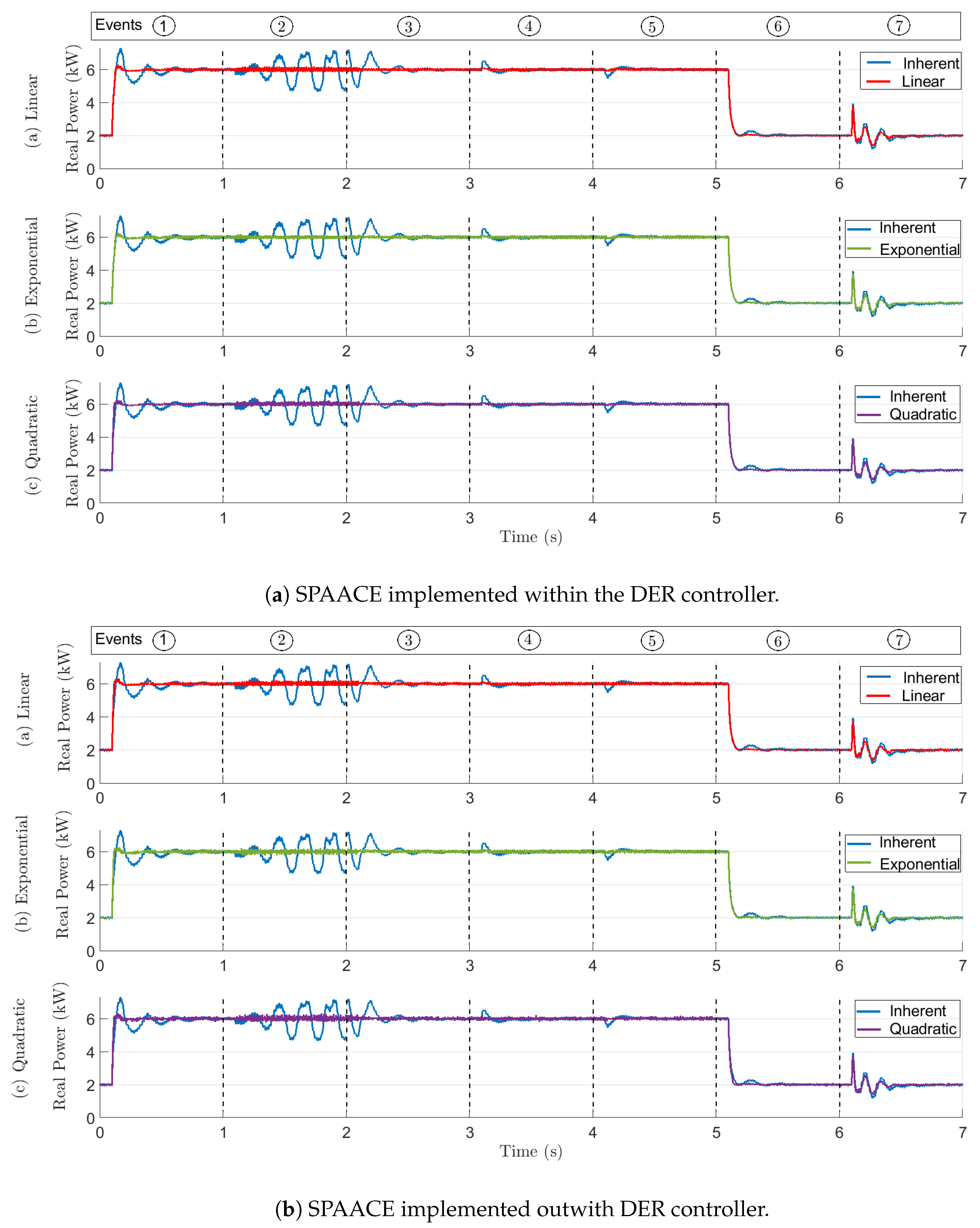 Energies 13 04237 g006