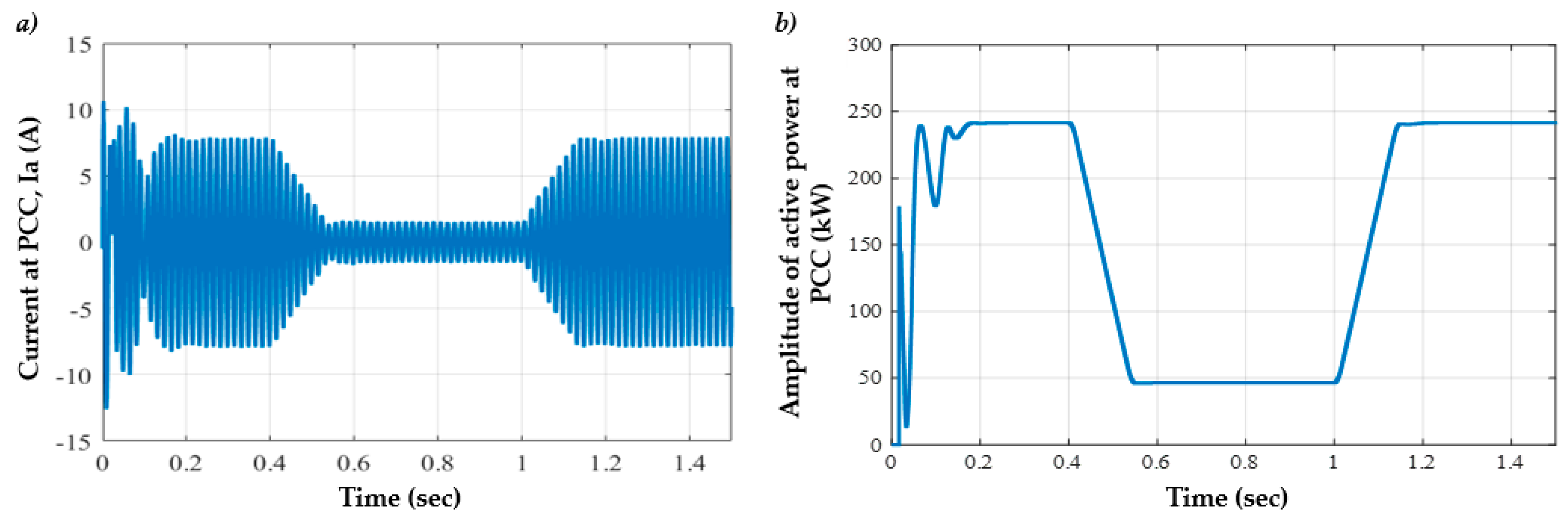 Energies 13 04238 g004 Energies 13 04238 g004