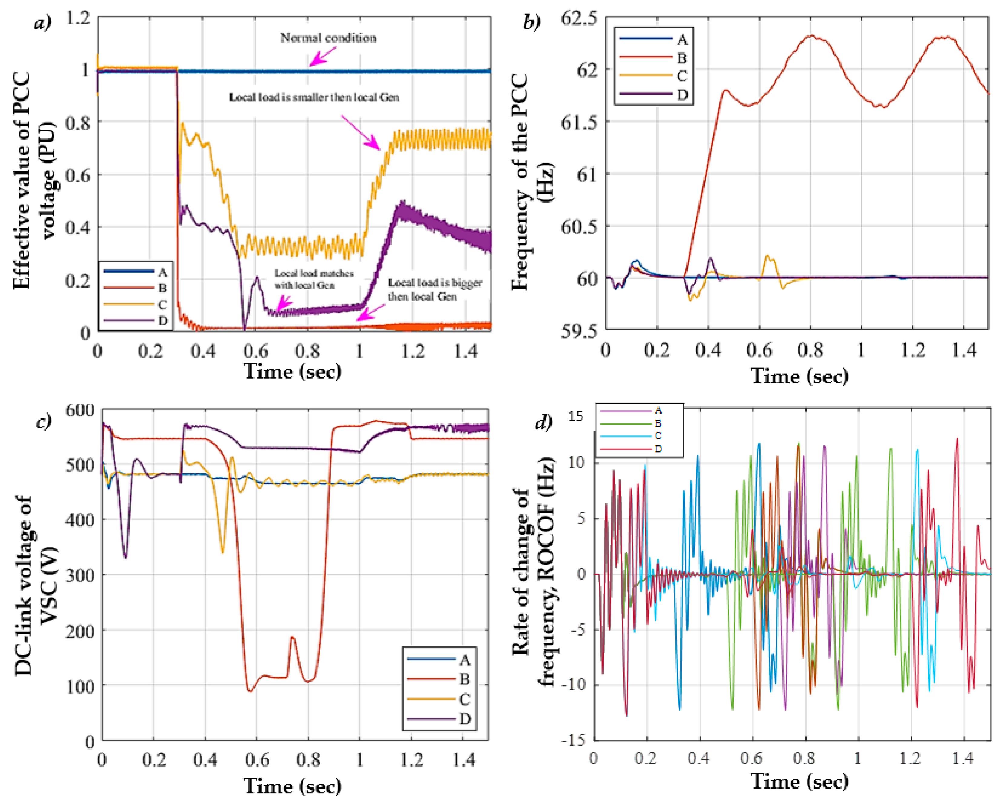 Energies 13 04238 g009 Energies 13 04238 g009