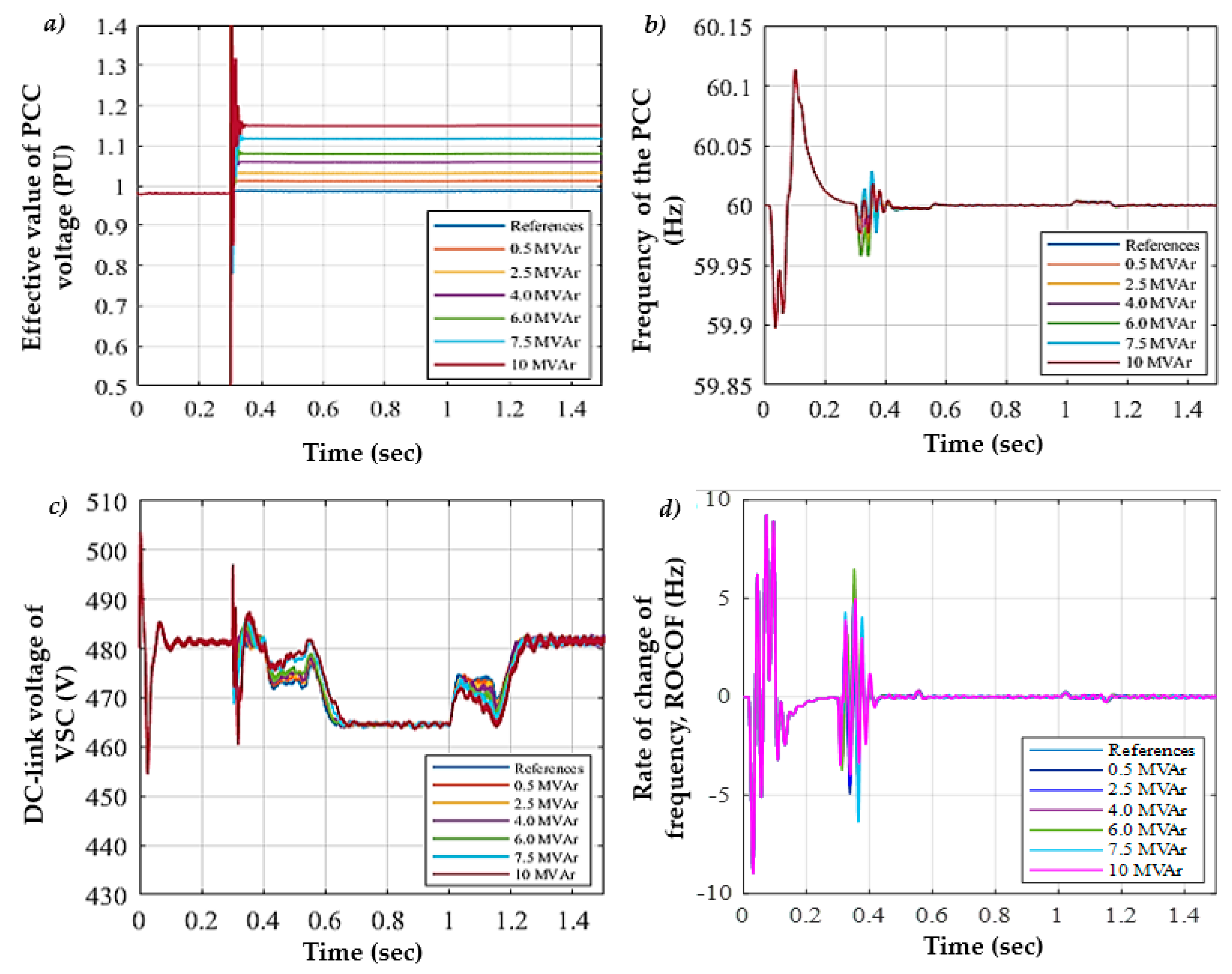 Energies 13 04238 g012 Energies 13 04238 g012