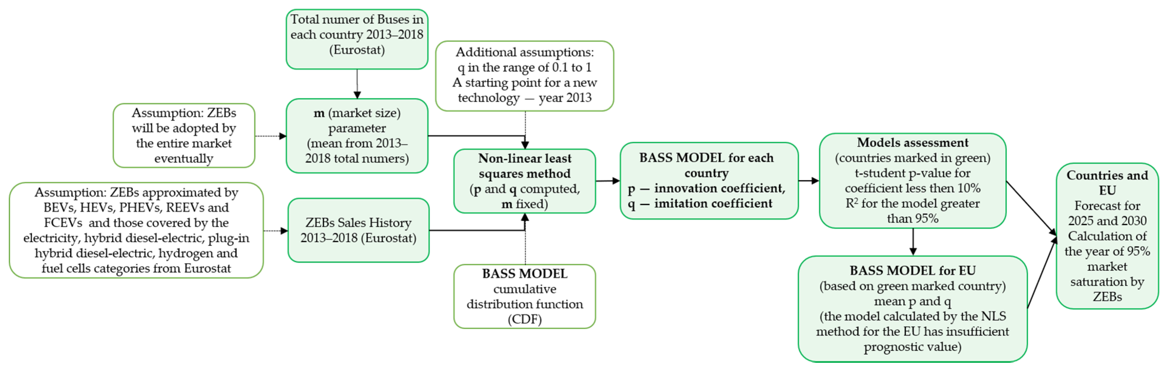 Energies 13 04239 g001