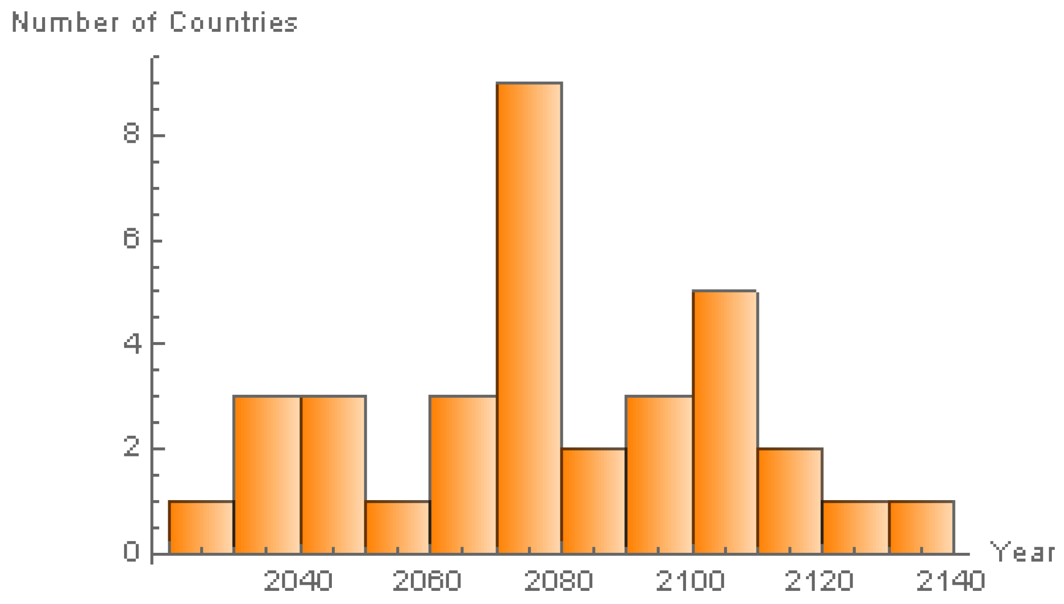 Energies 13 04239 g003