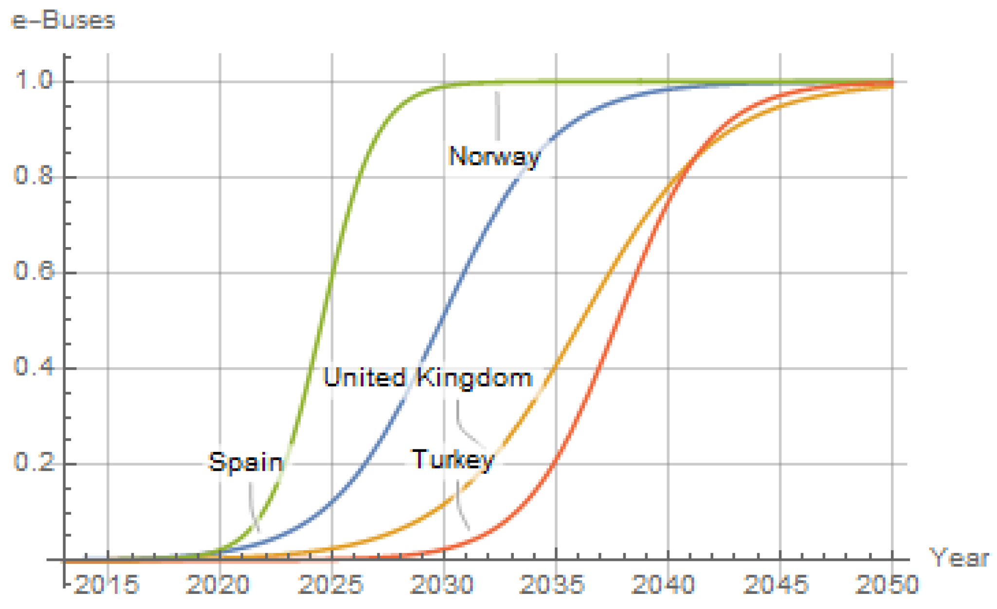 Energies 13 04239 g005