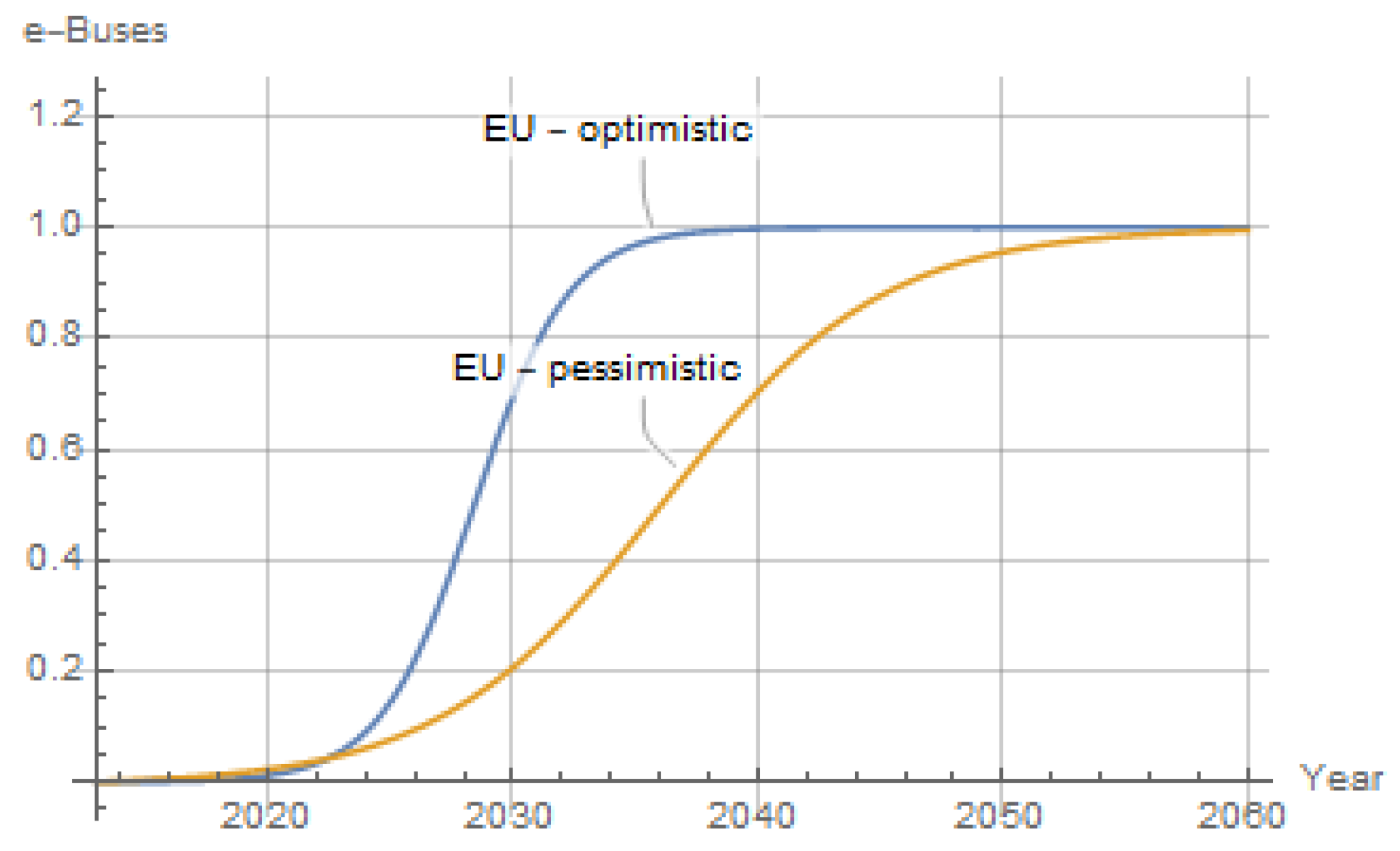 Energies 13 04239 g006