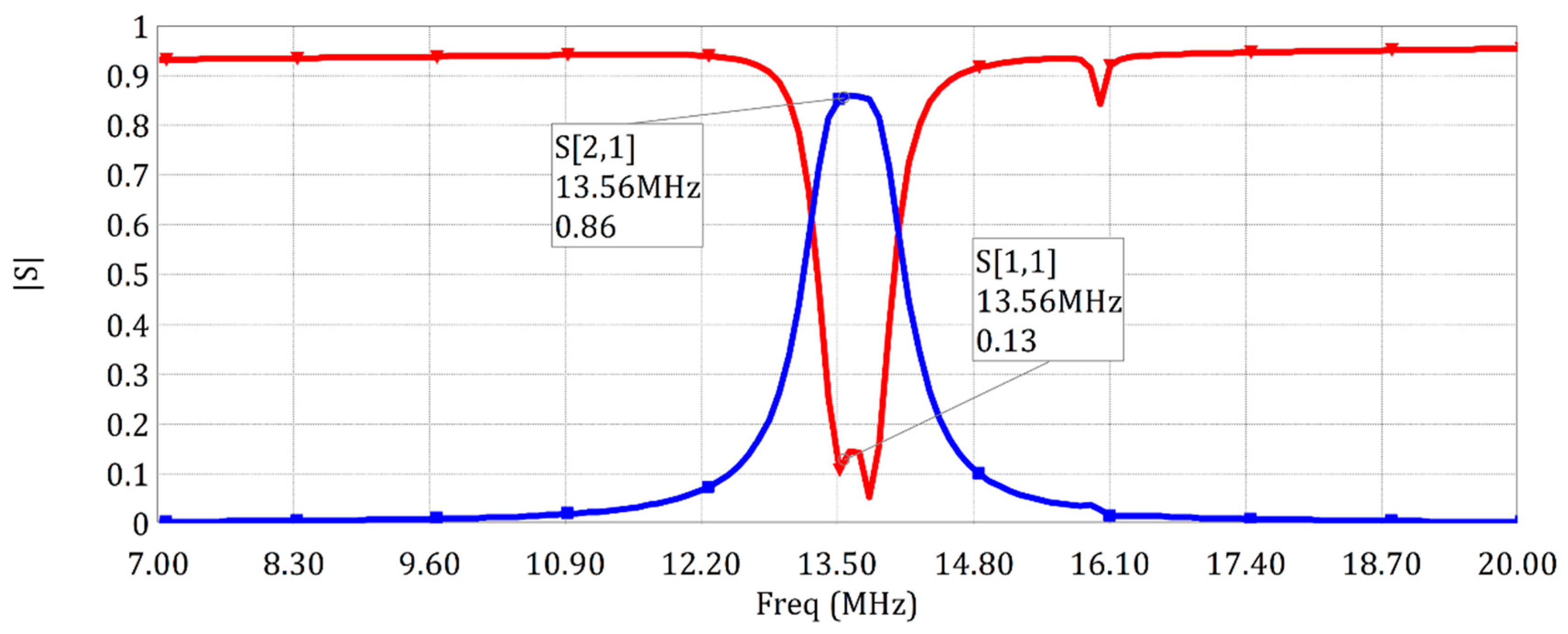 Energies 13 04240 g022