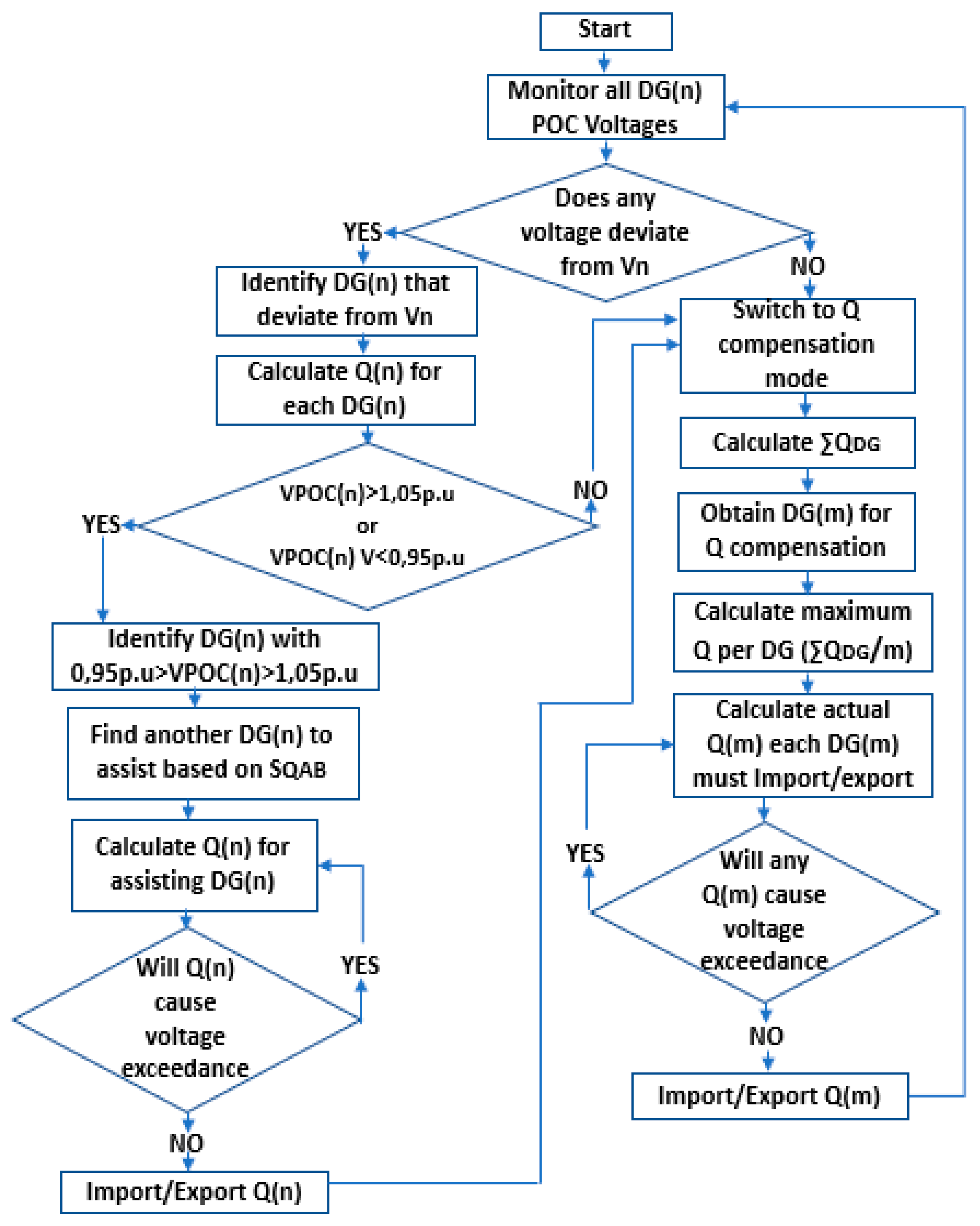 Energies 13 04241 g001