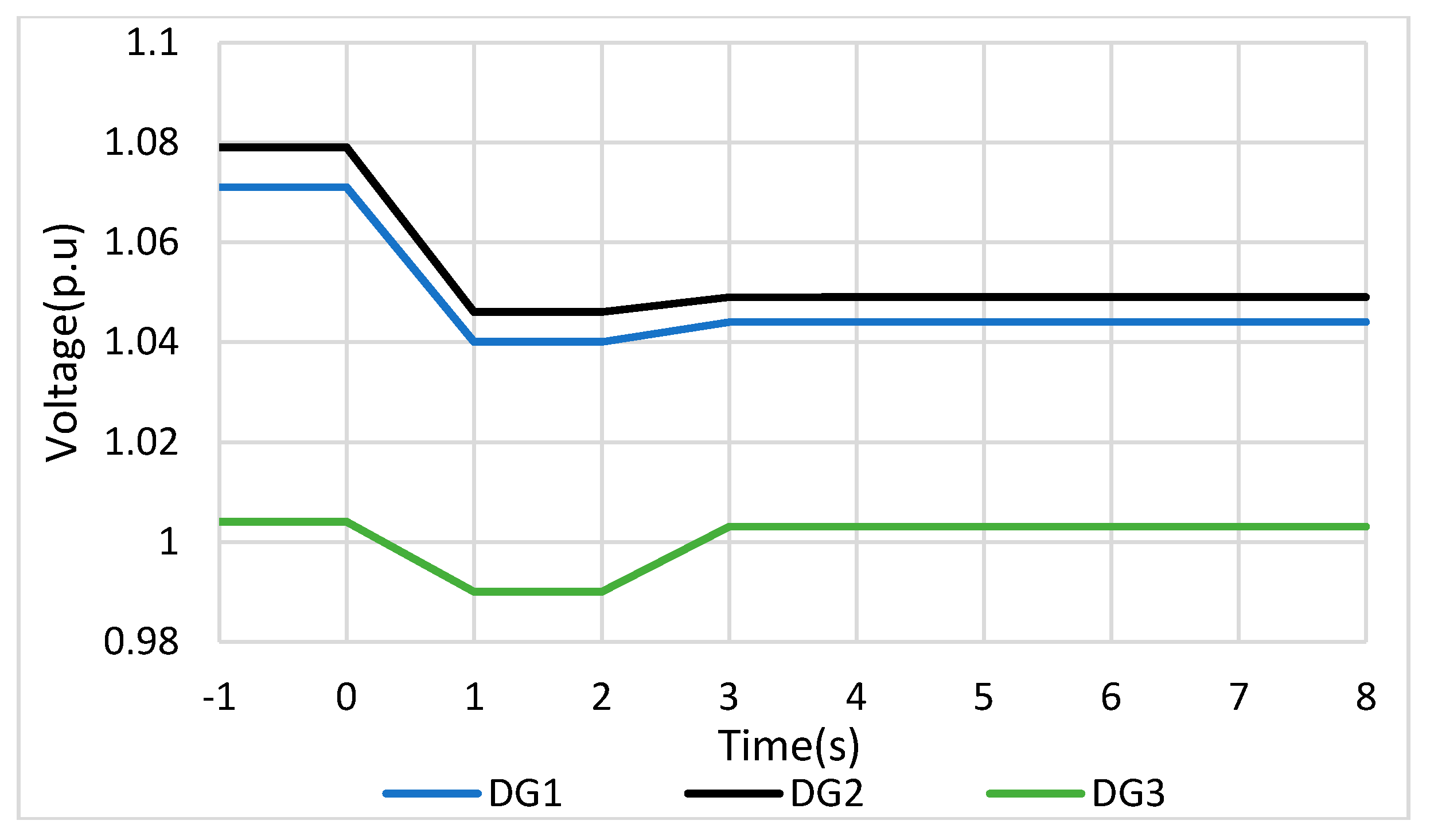 Energies 13 04241 g007
