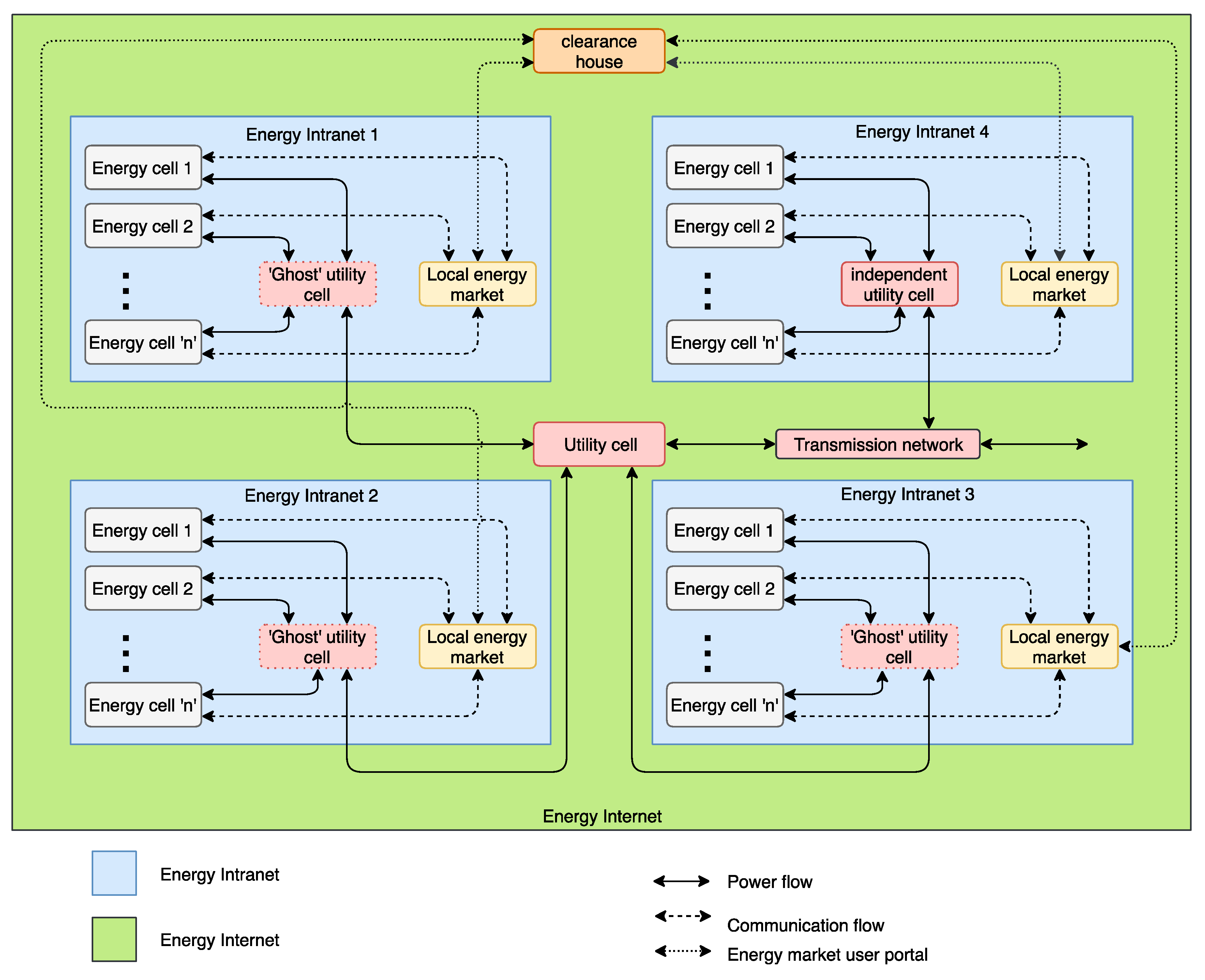 Energies 13 04242 g006 Energies 13 04242 g006