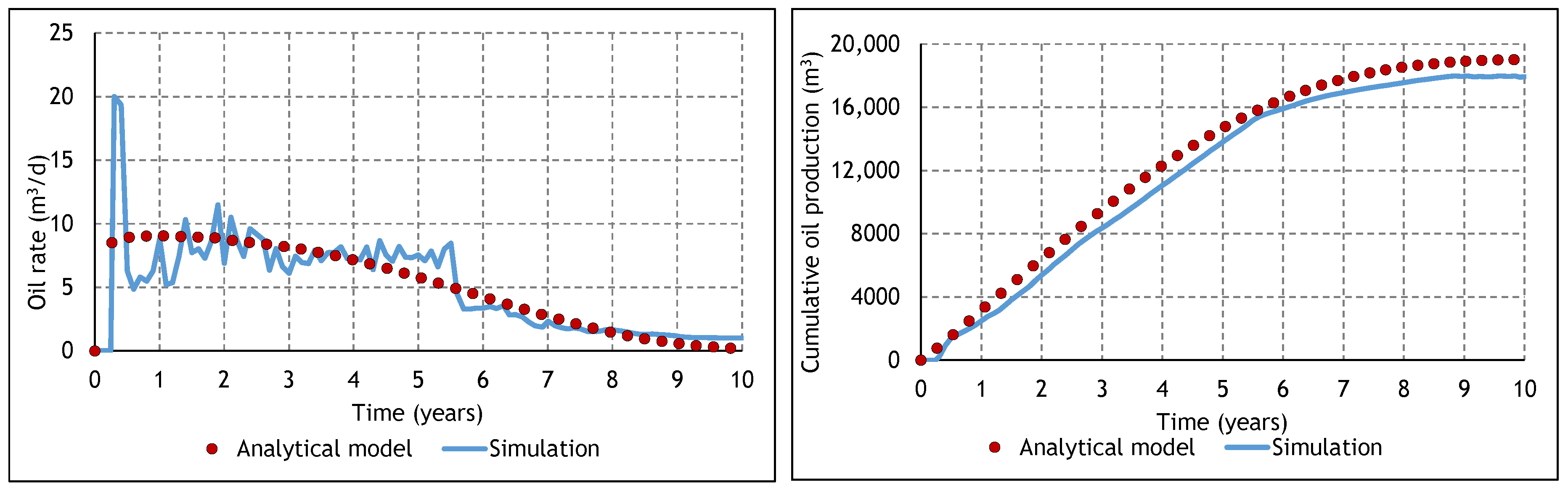 Energies 13 04243 g009 Energies 13 04243 g009