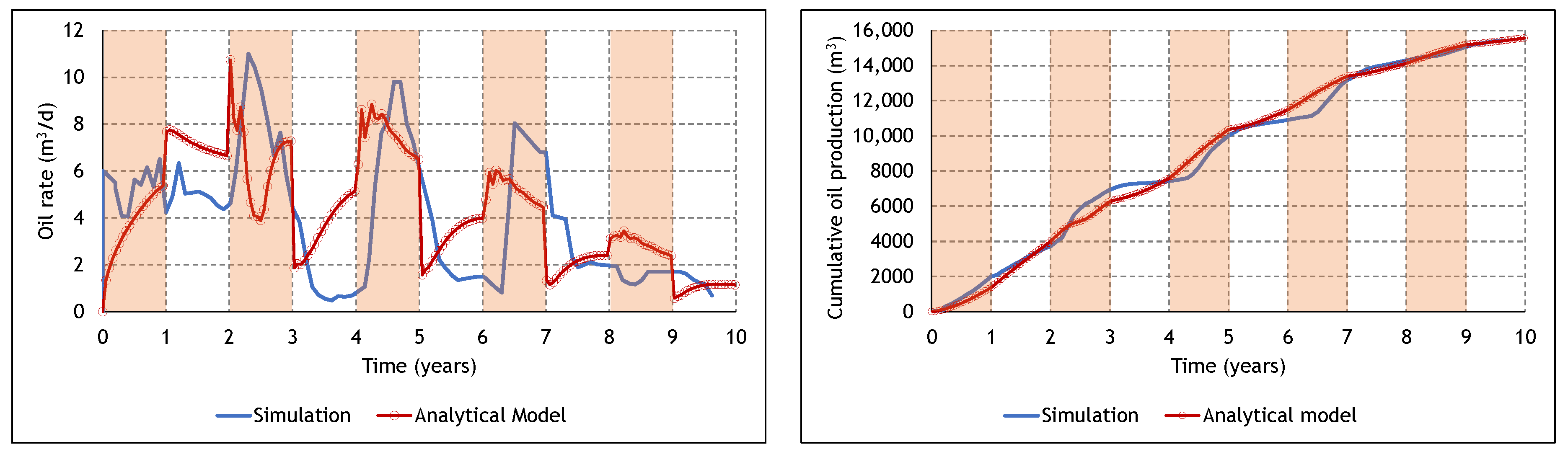 Energies 13 04243 g011 Energies 13 04243 g011