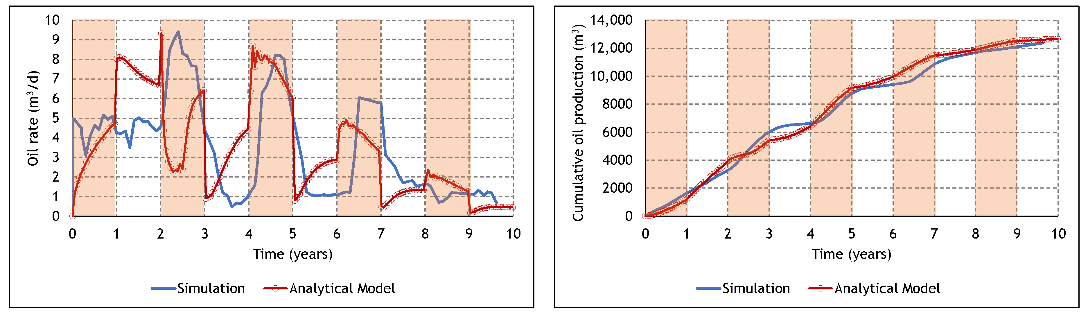 Energies 13 04243 g012 Energies 13 04243 g012