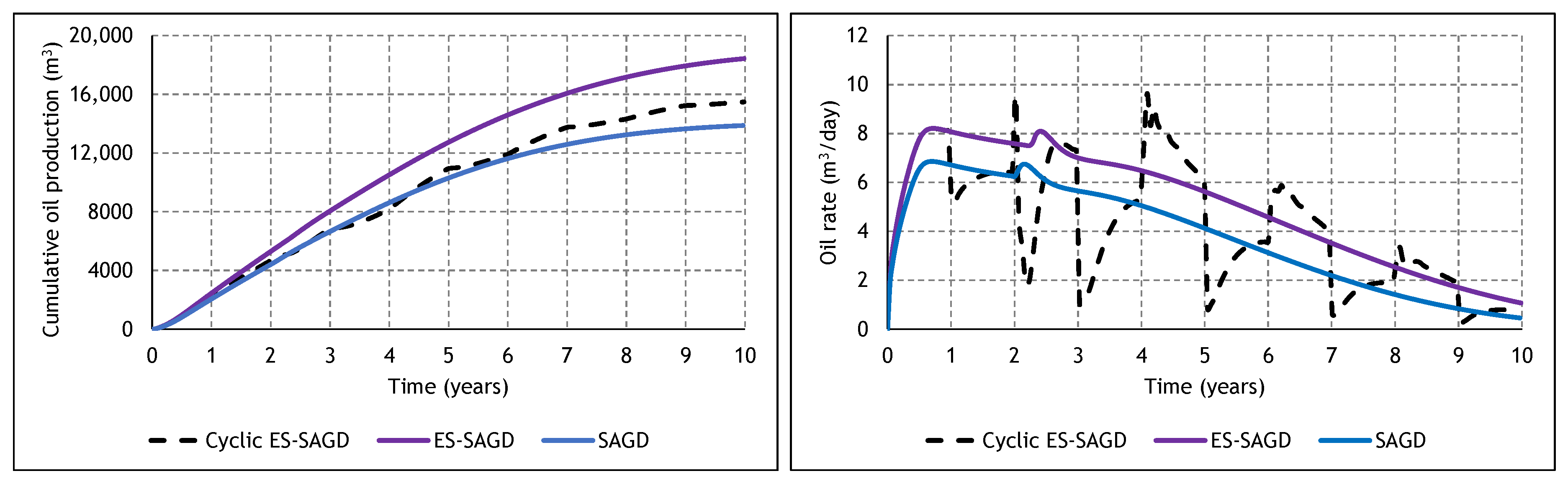 Energies 13 04243 g014 Energies 13 04243 g014