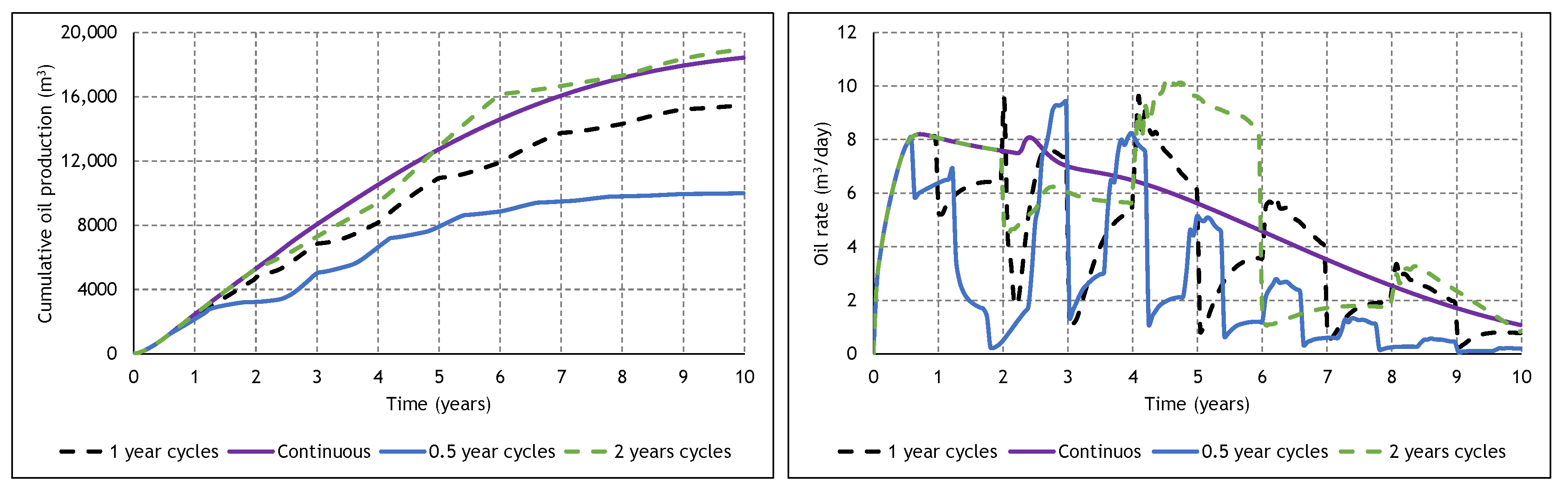 Energies 13 04243 g016 Energies 13 04243 g016