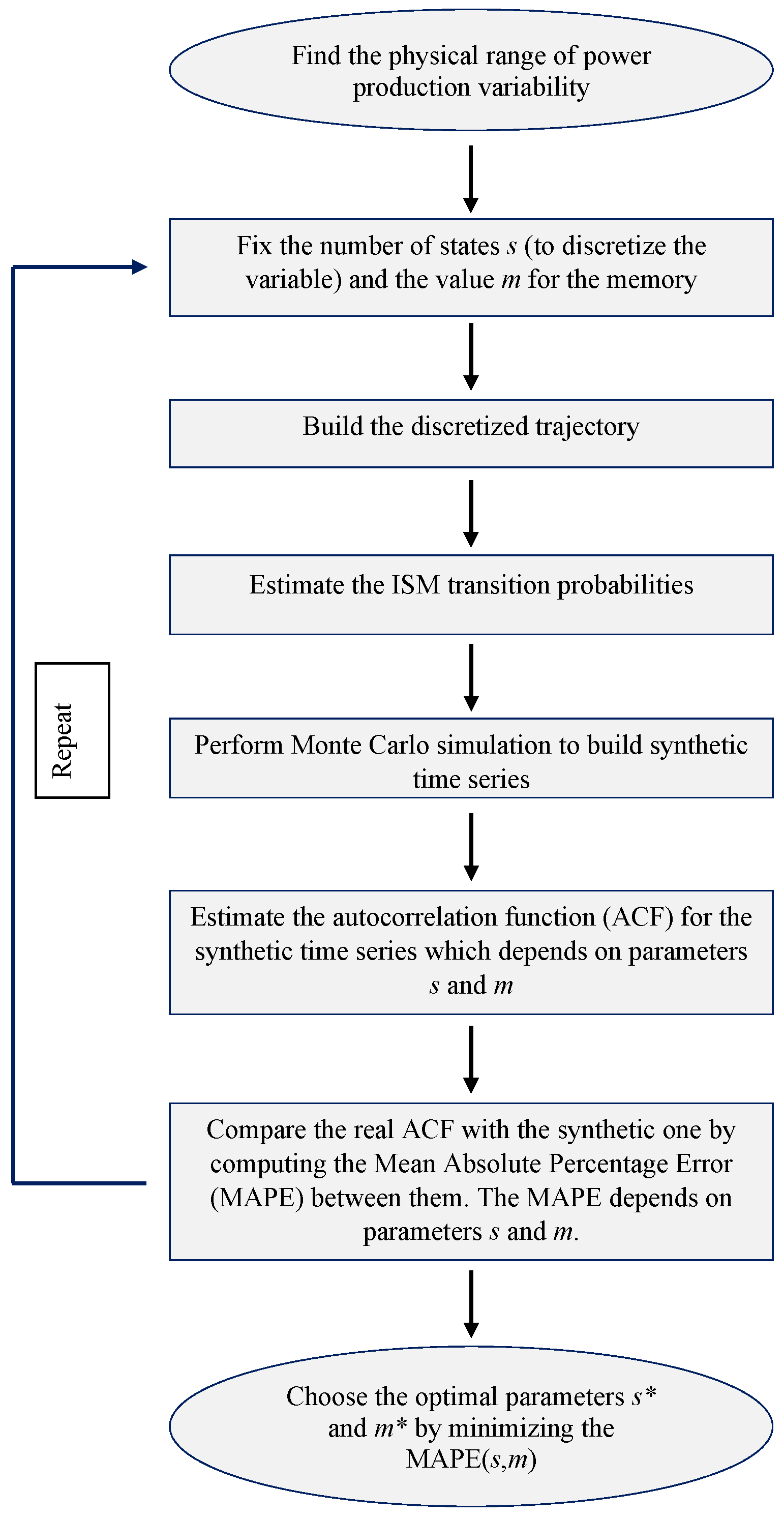 Energies 13 04246 g004 Energies 13 04246 g004