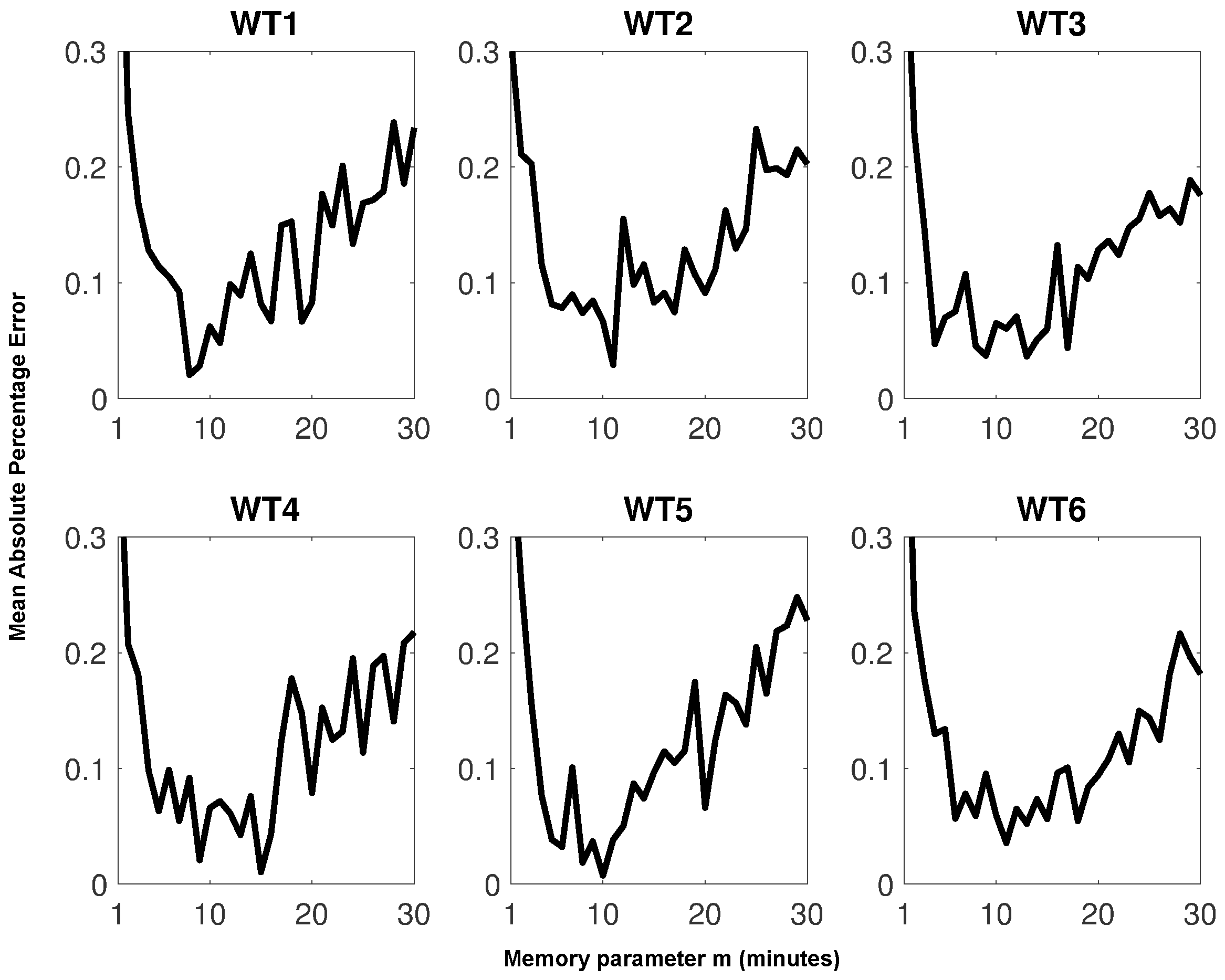 Energies 13 04246 g005 Energies 13 04246 g005