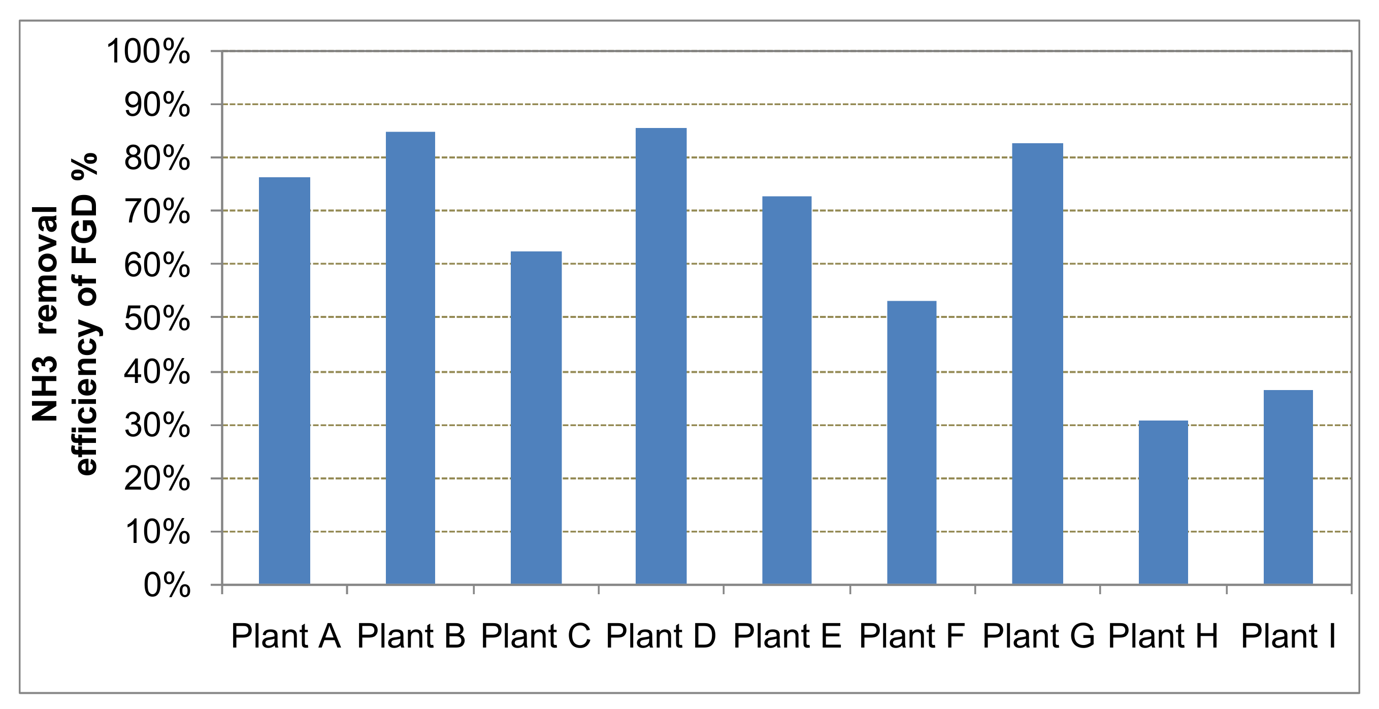 Energies 13 04249 g005