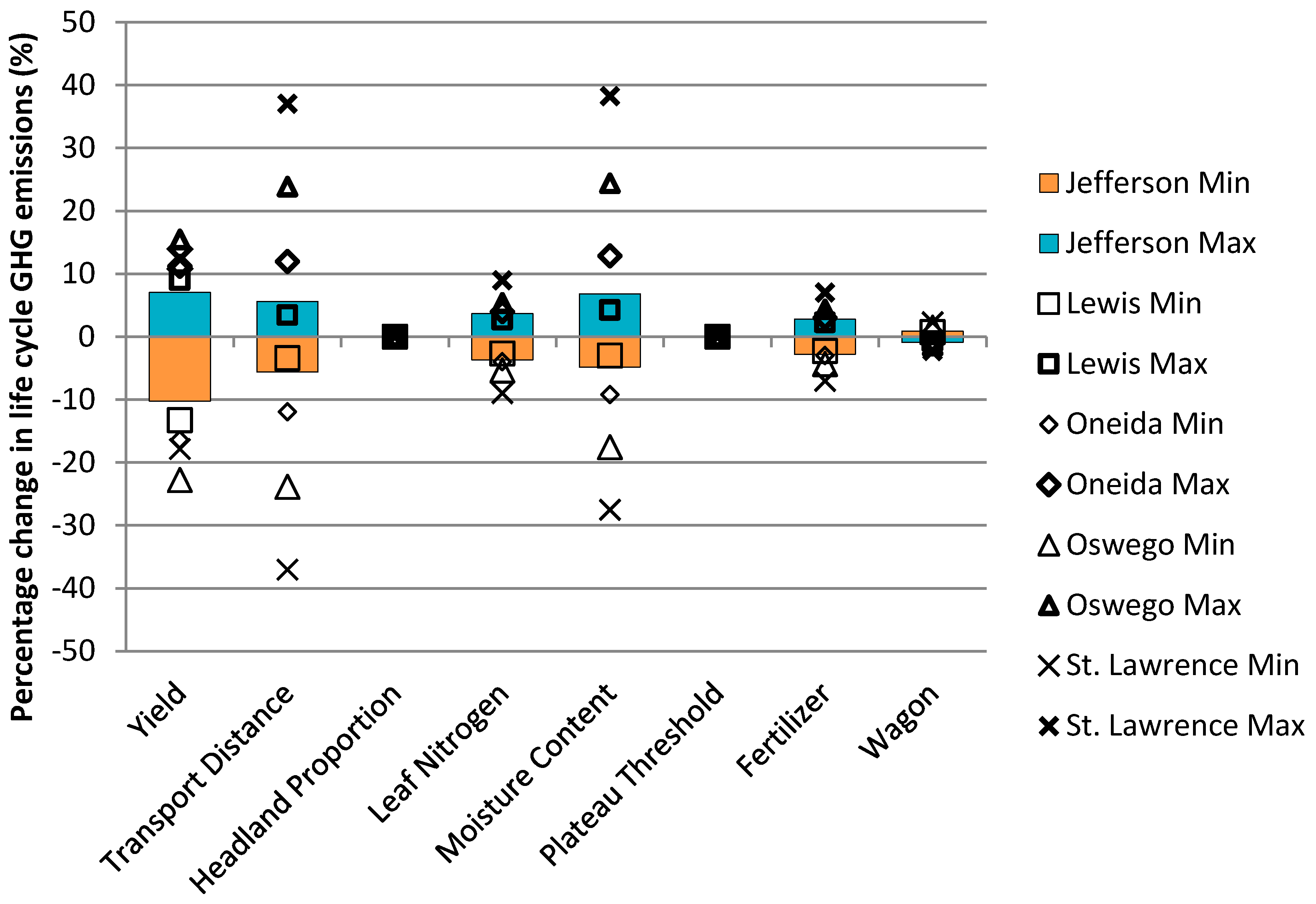 Energies 13 04251 g010 Energies 13 04251 g010