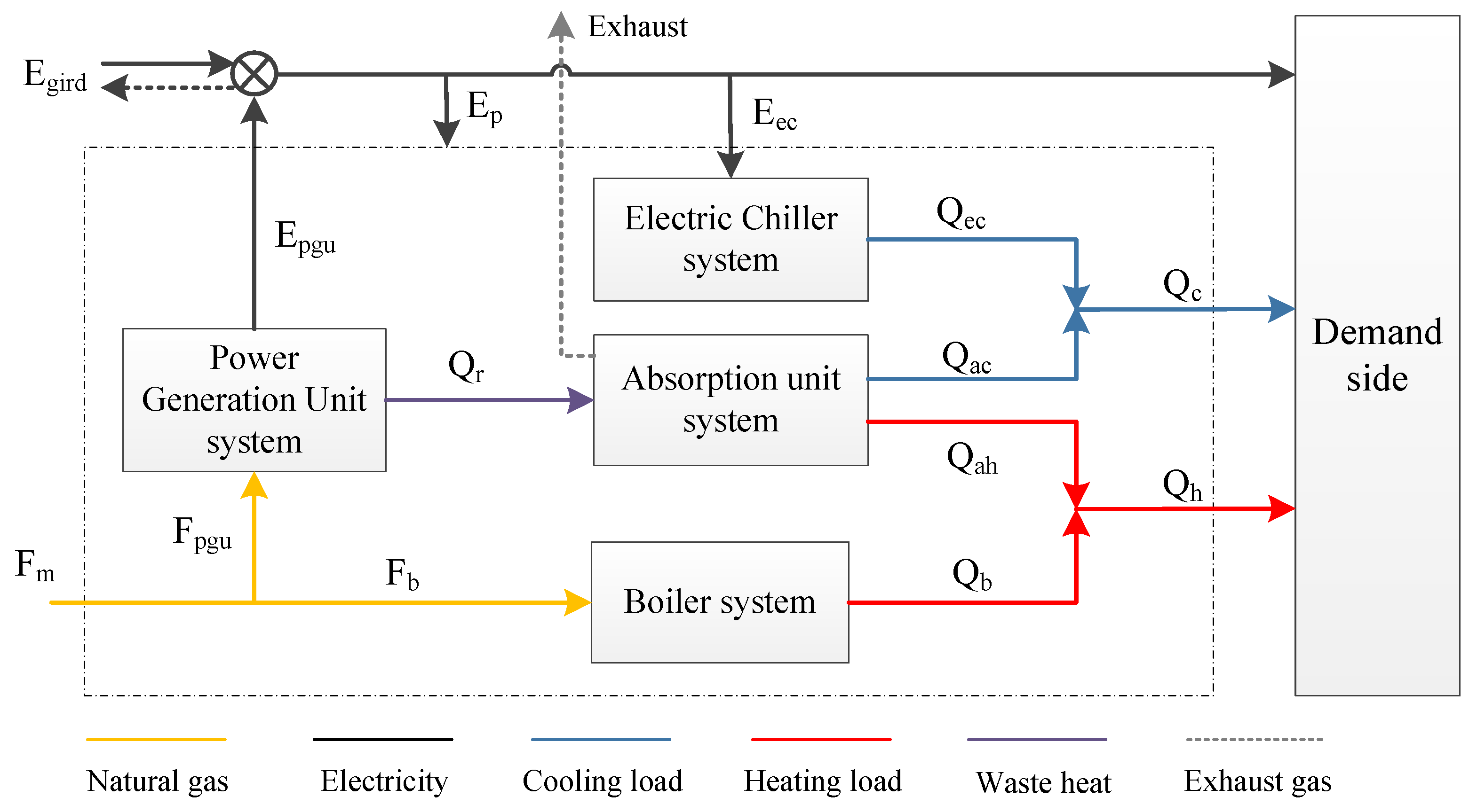 Energies 13 04252 g002