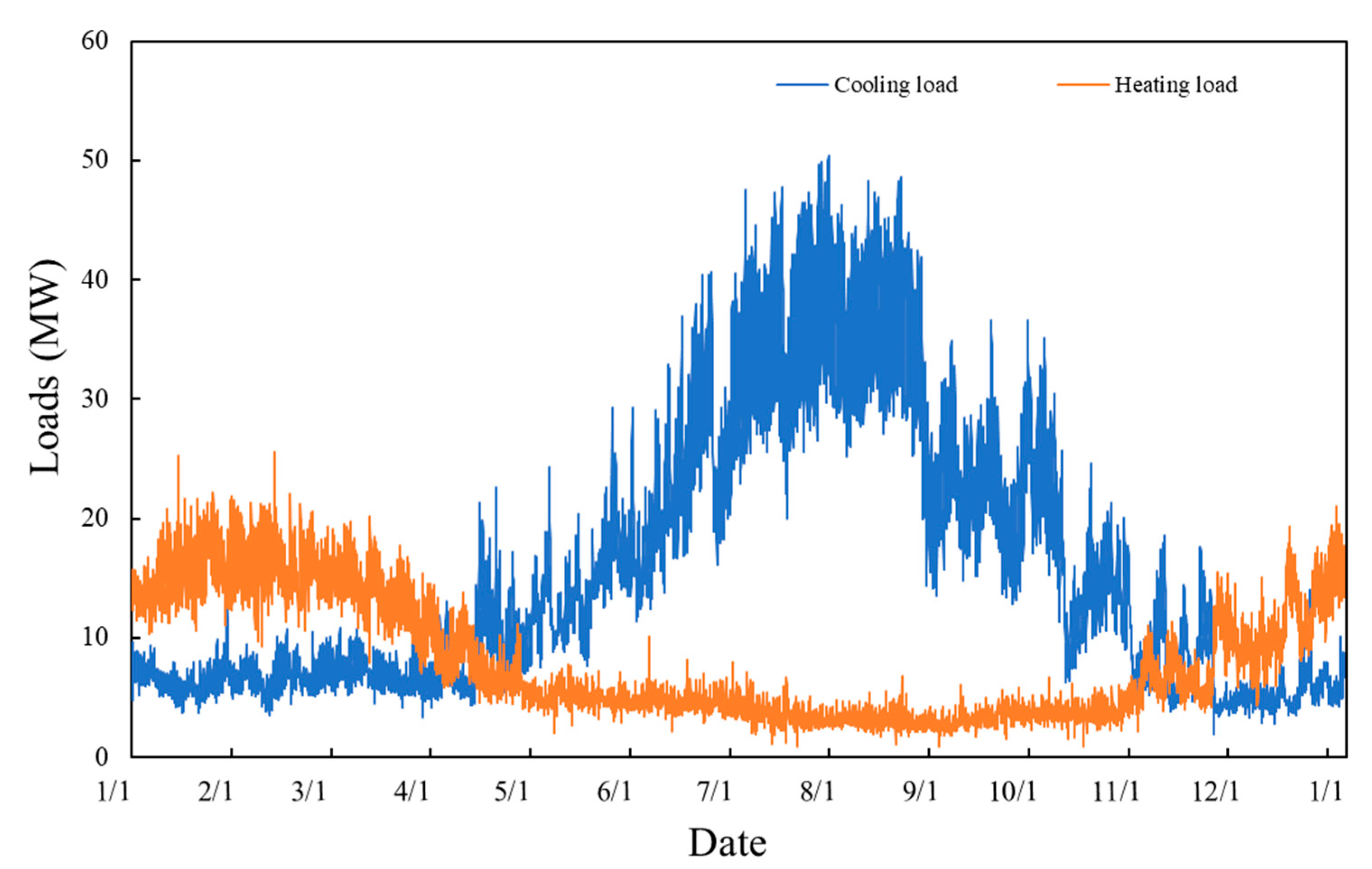 Energies 13 04252 g003
