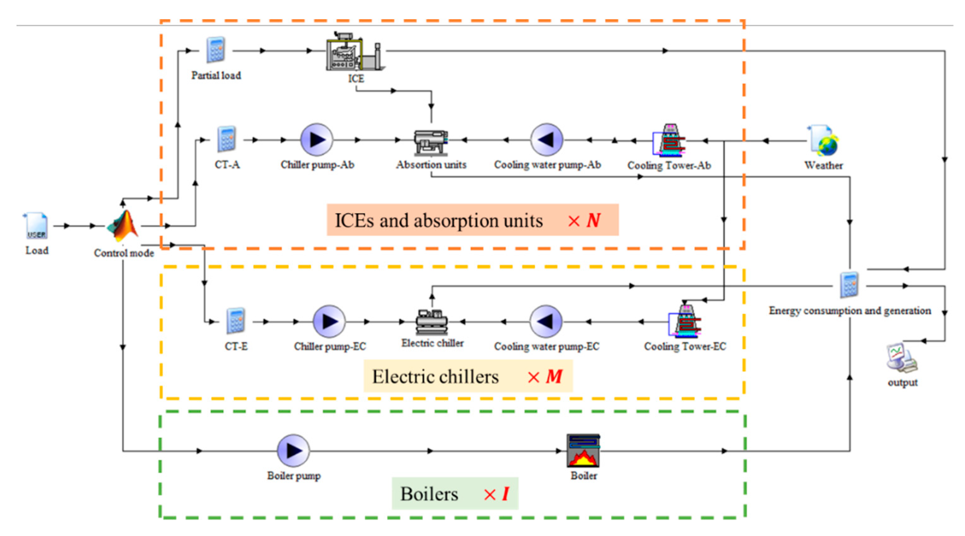 Energies 13 04252 g004